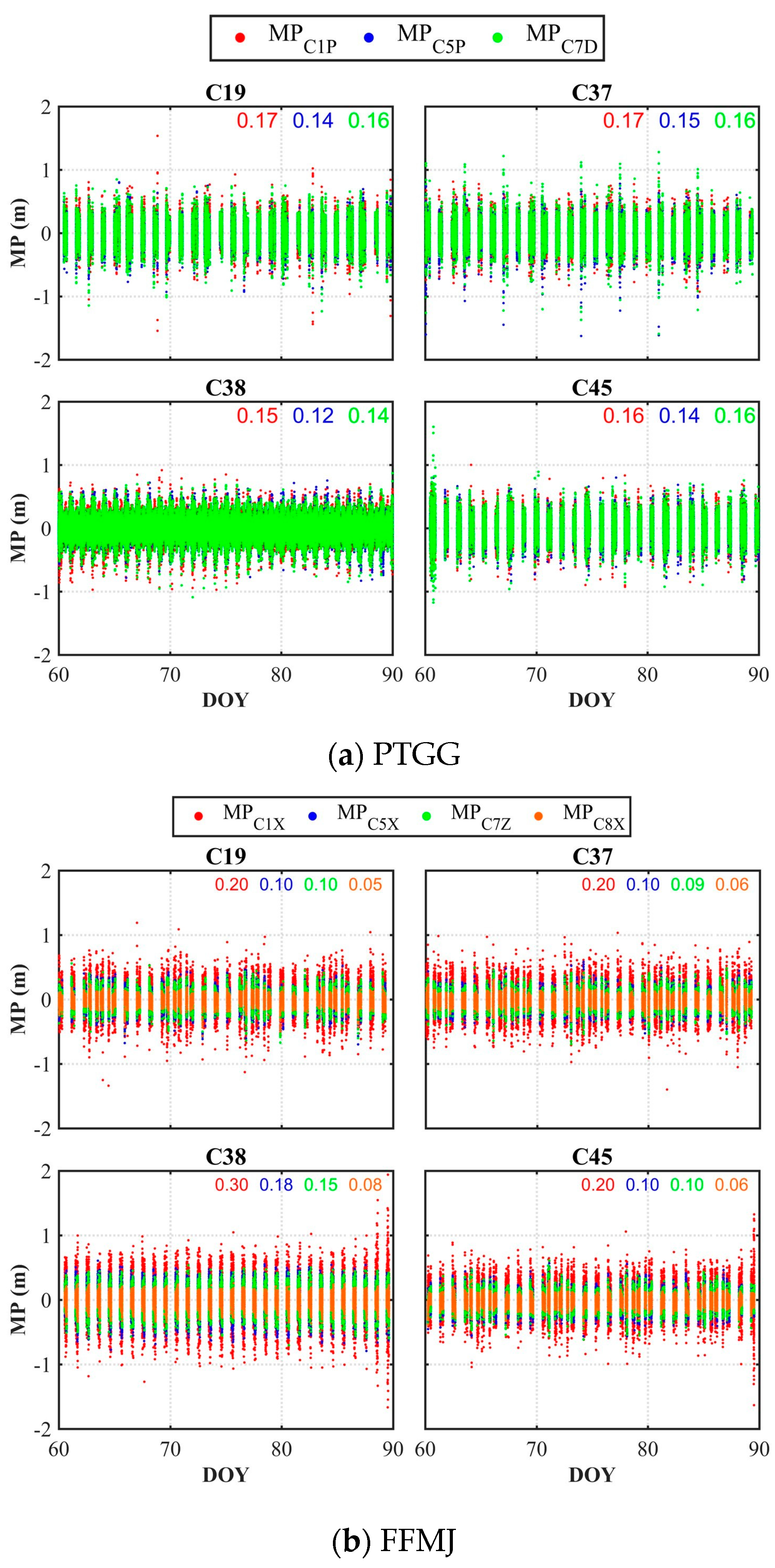 Remotesensing 14 00594 g002