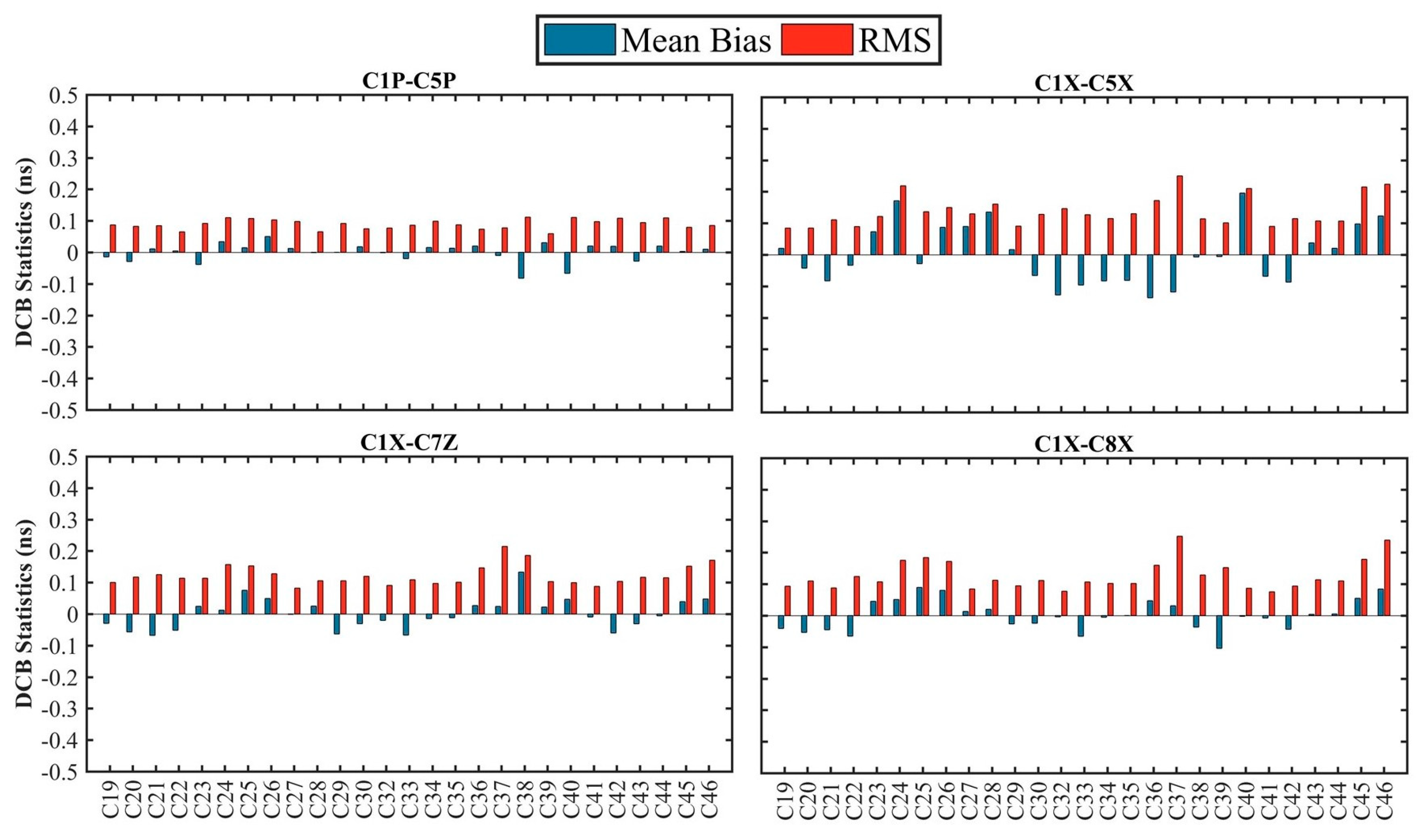 Remotesensing 14 00594 g003