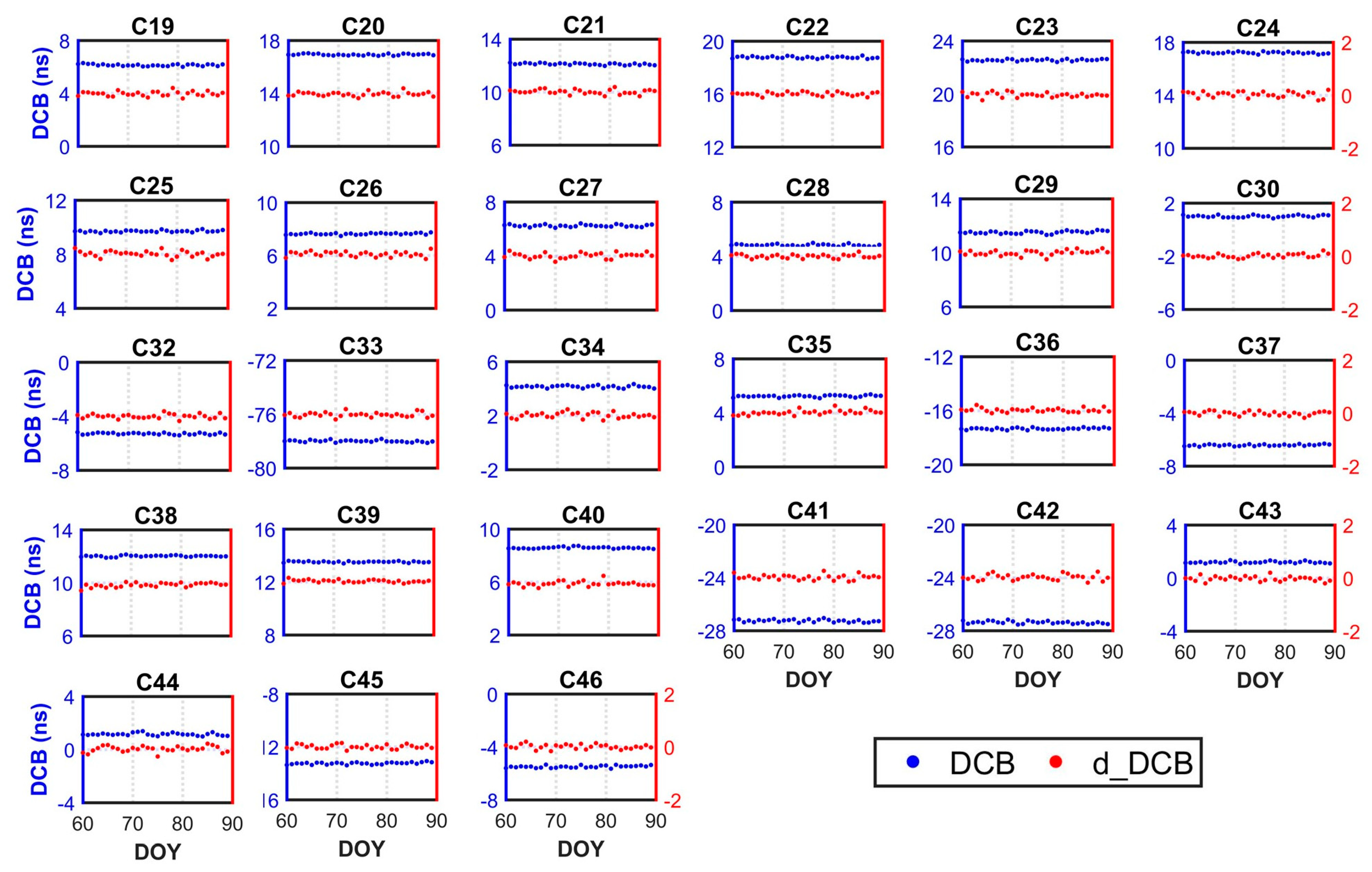 Remotesensing 14 00594 g005
