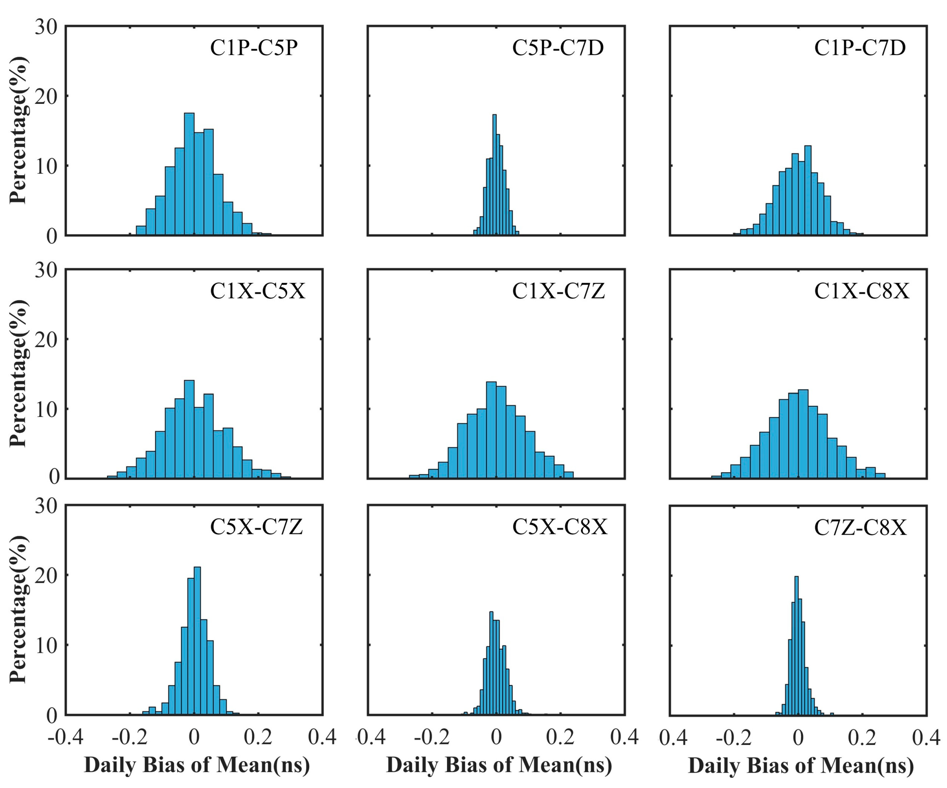 Remotesensing 14 00594 g006