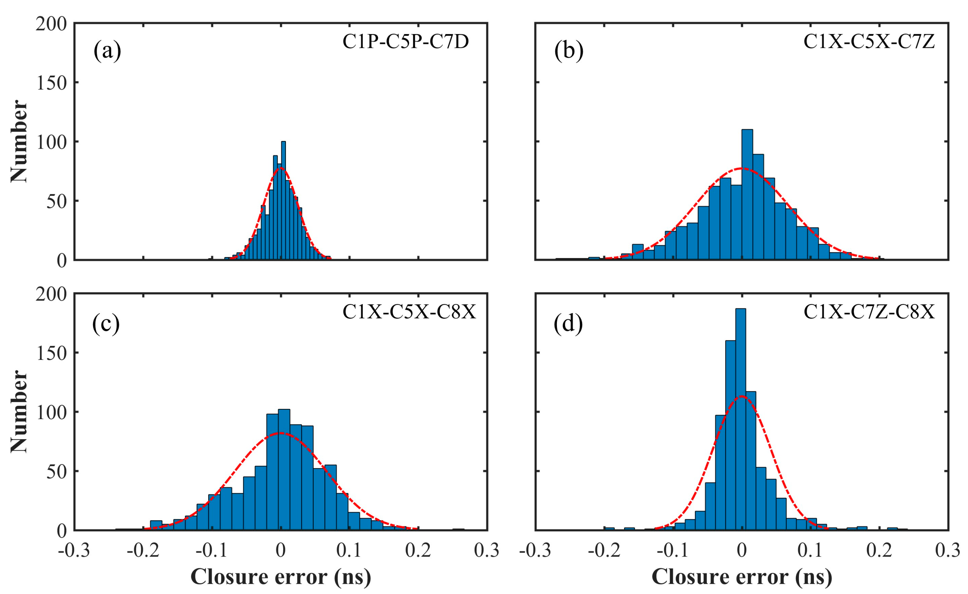 Remotesensing 14 00594 g007