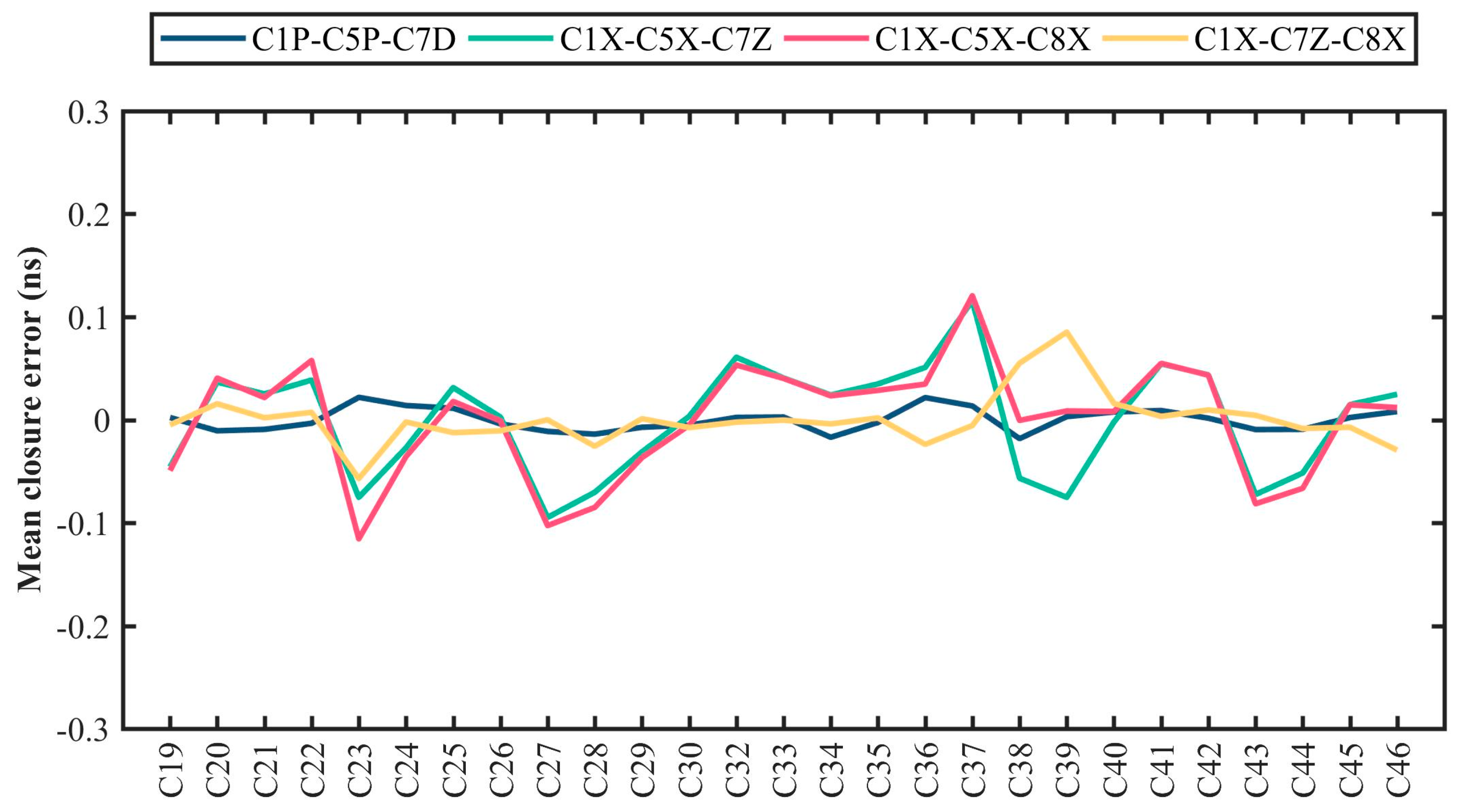 Remotesensing 14 00594 g008