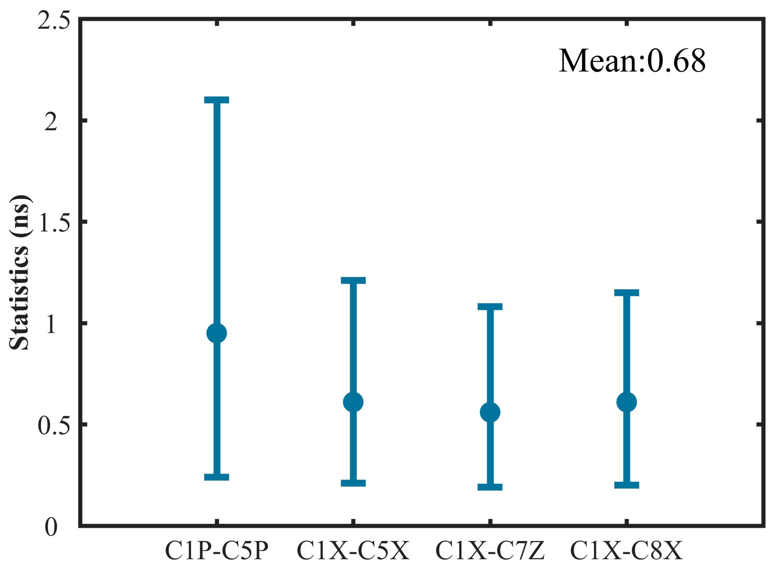 Remotesensing 14 00594 g010