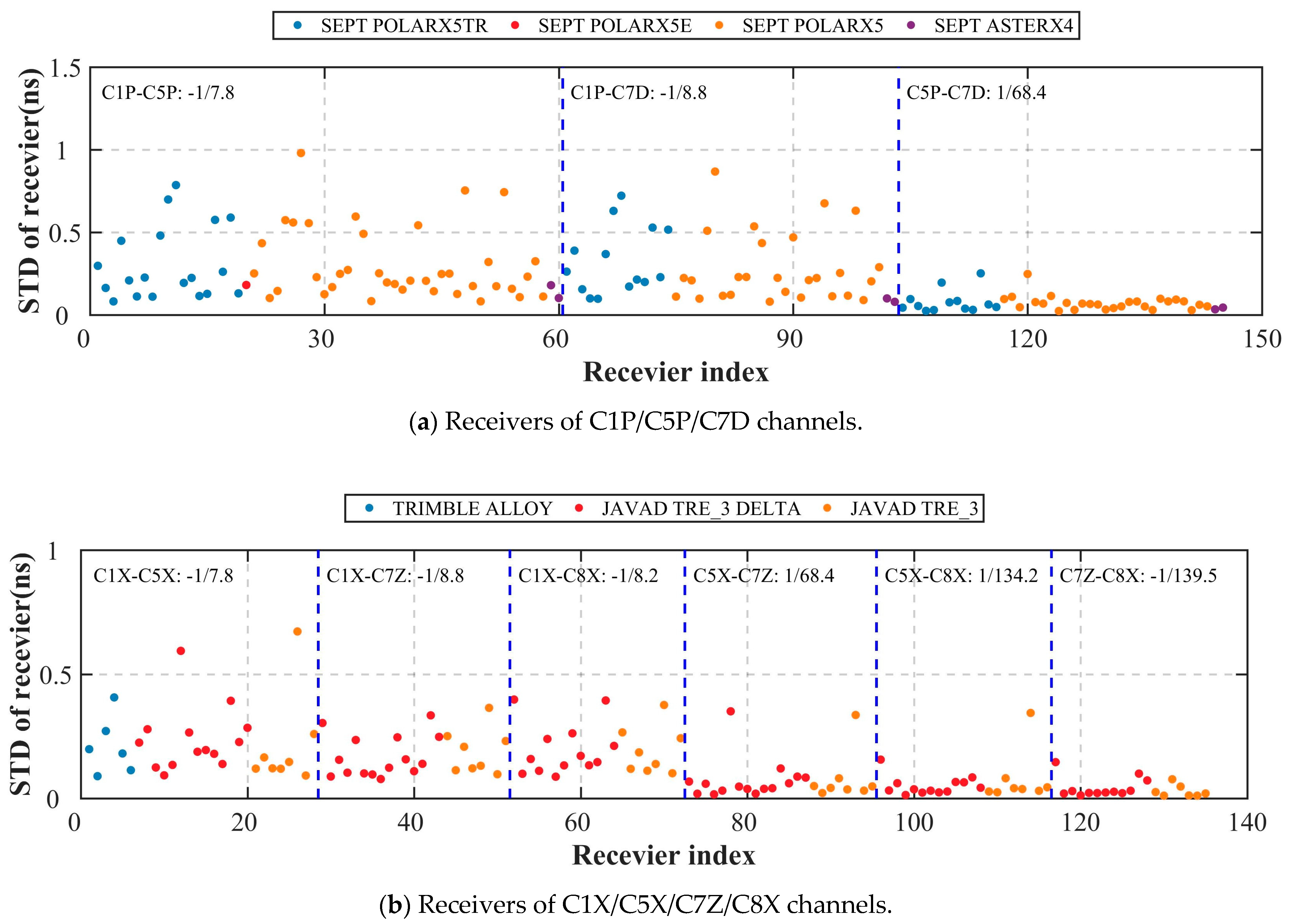 Remotesensing 14 00594 g011