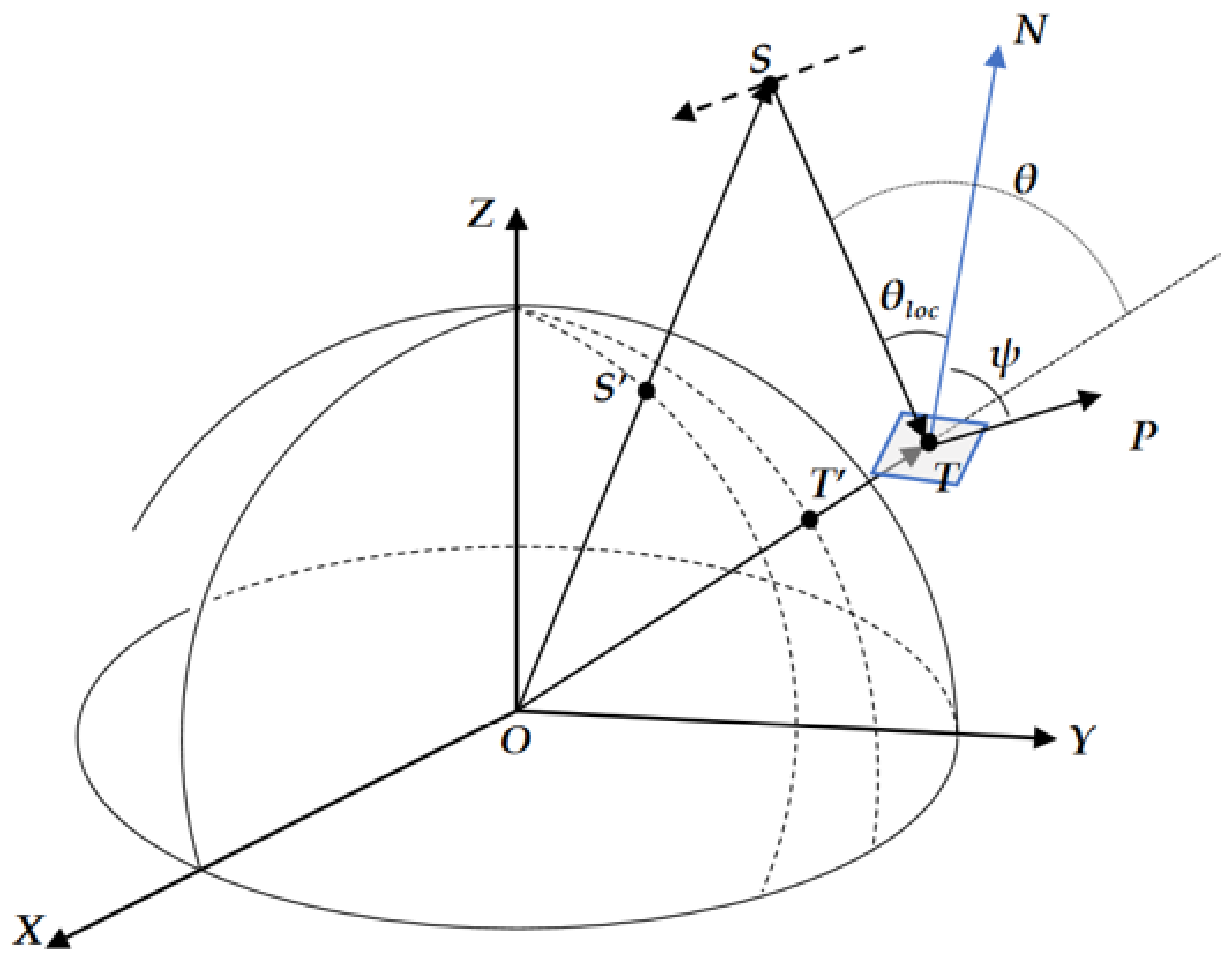 Remotesensing 14 00595 g001 550