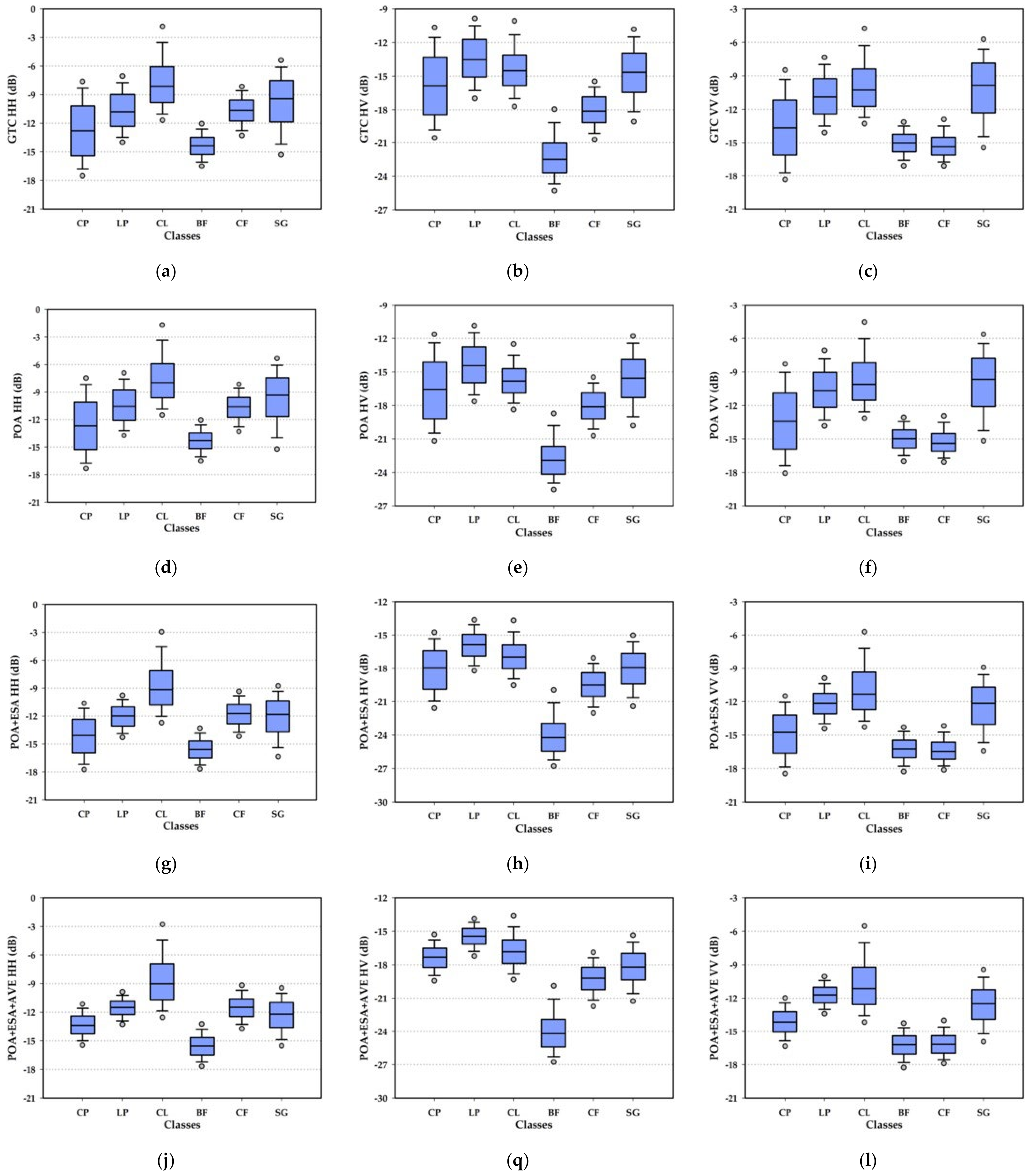 Remotesensing 14 00595 g010 550