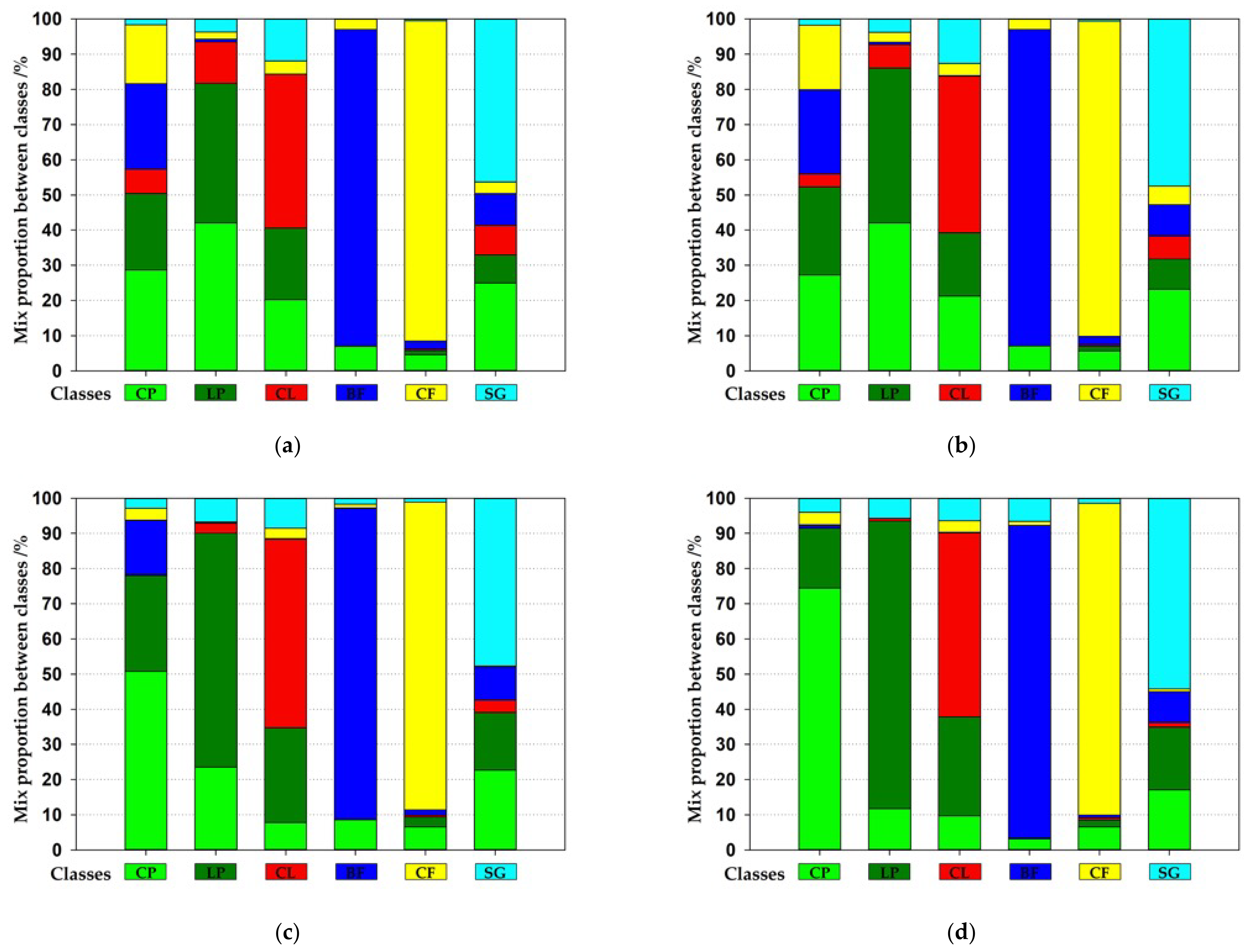 Remotesensing 14 00595 g013 550