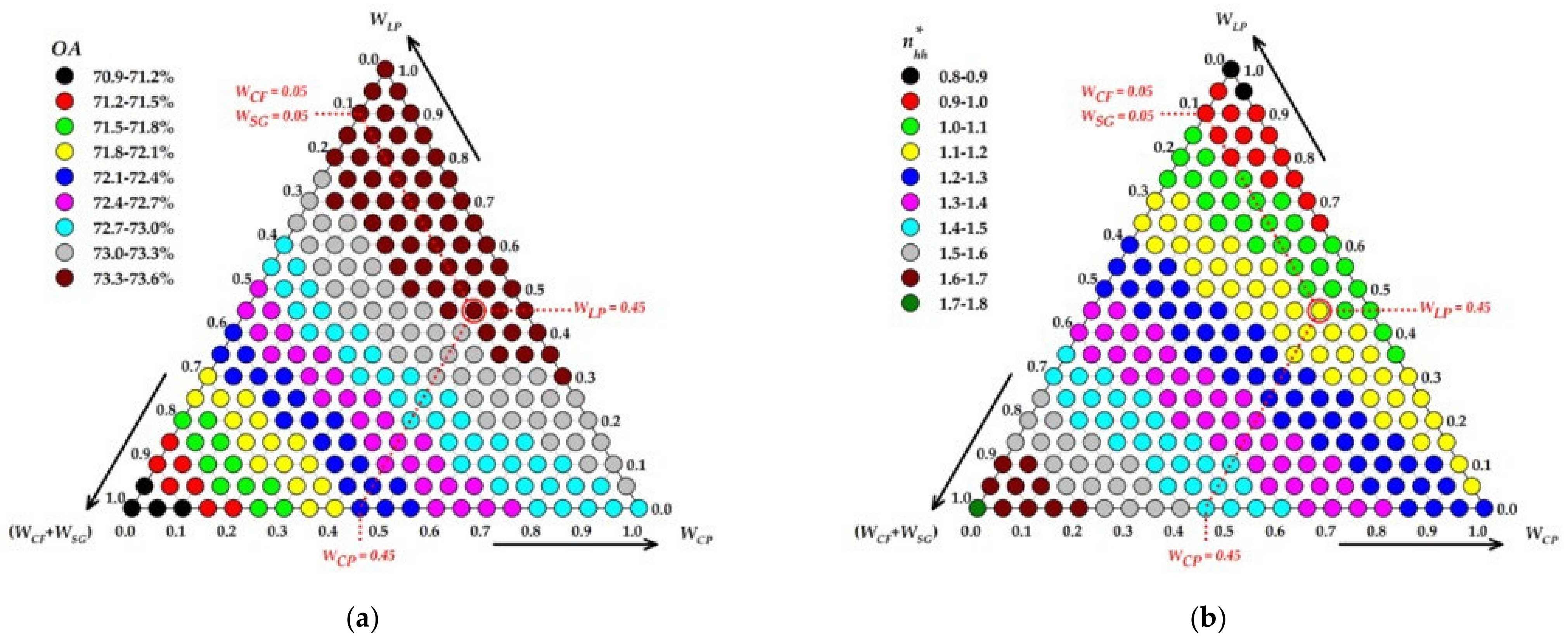 Remotesensing 14 00595 g014a 550