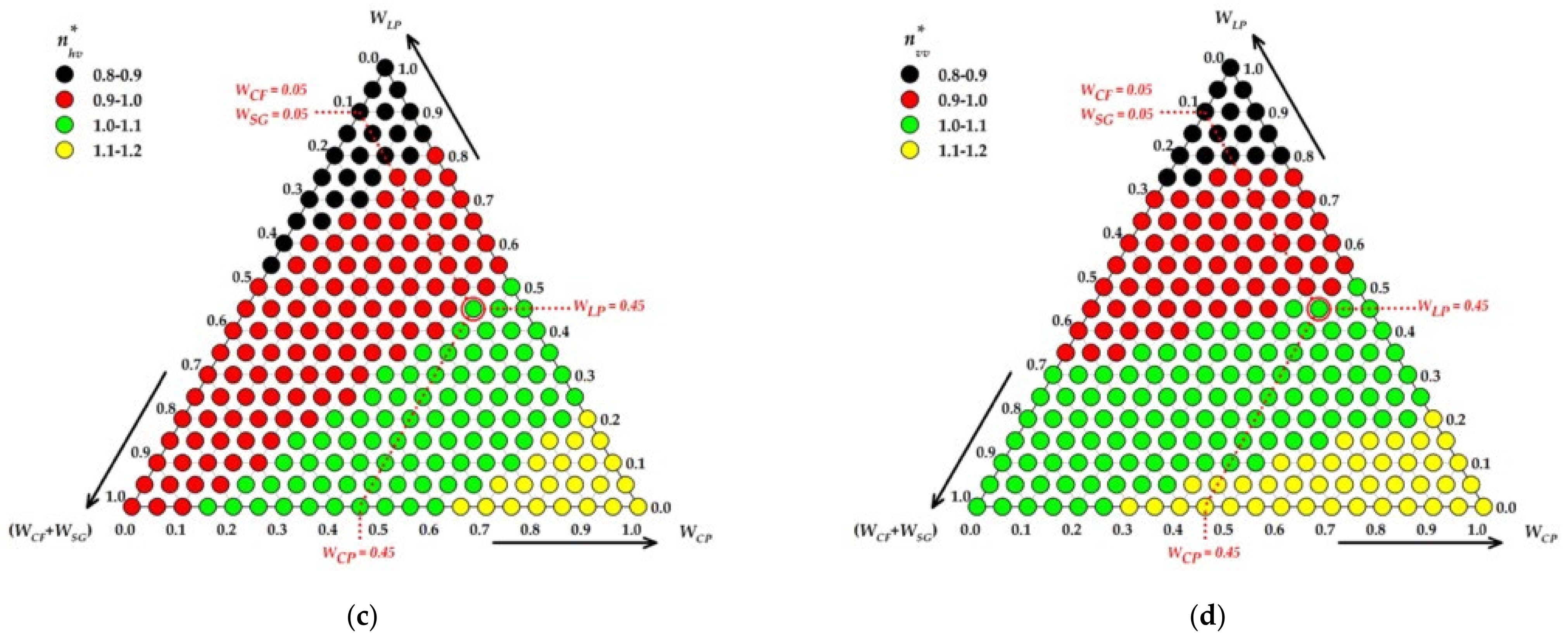 Remotesensing 14 00595 g014b 550