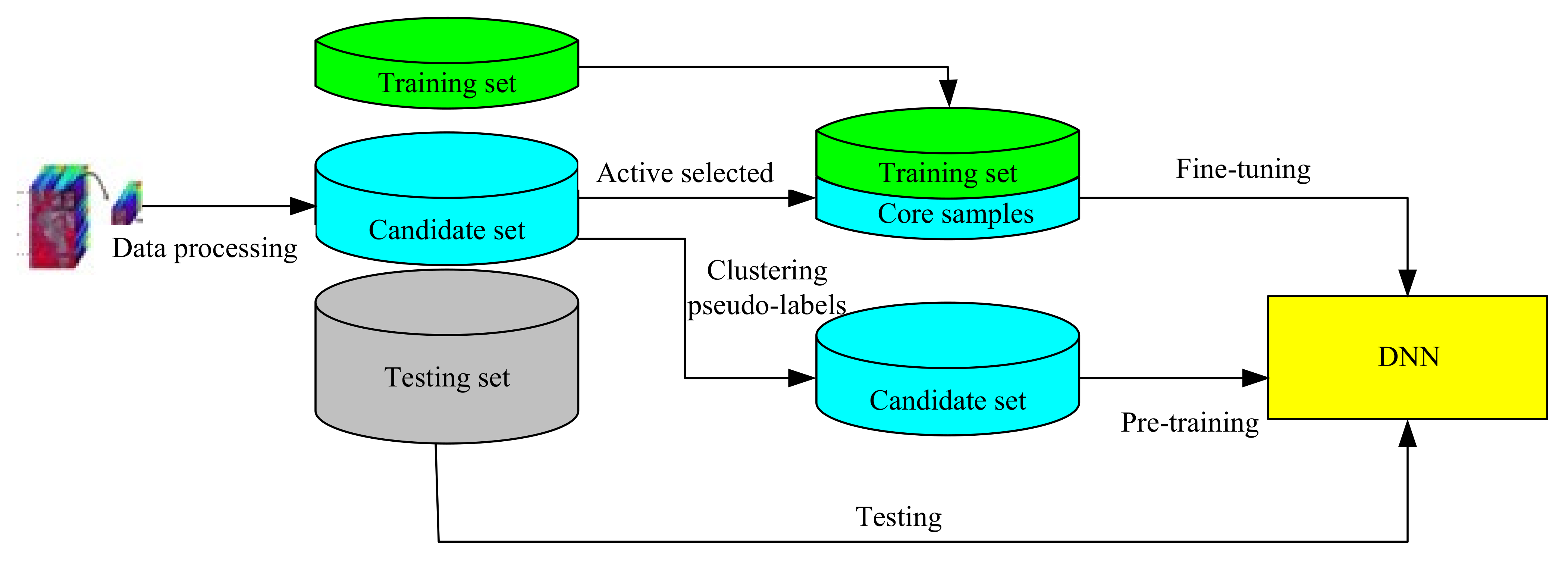 Remotesensing 14 00596 g001