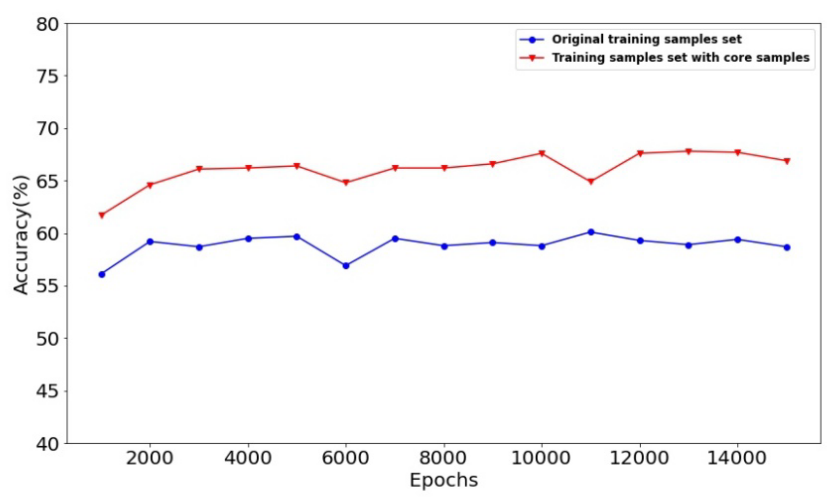 Remotesensing 14 00596 g009