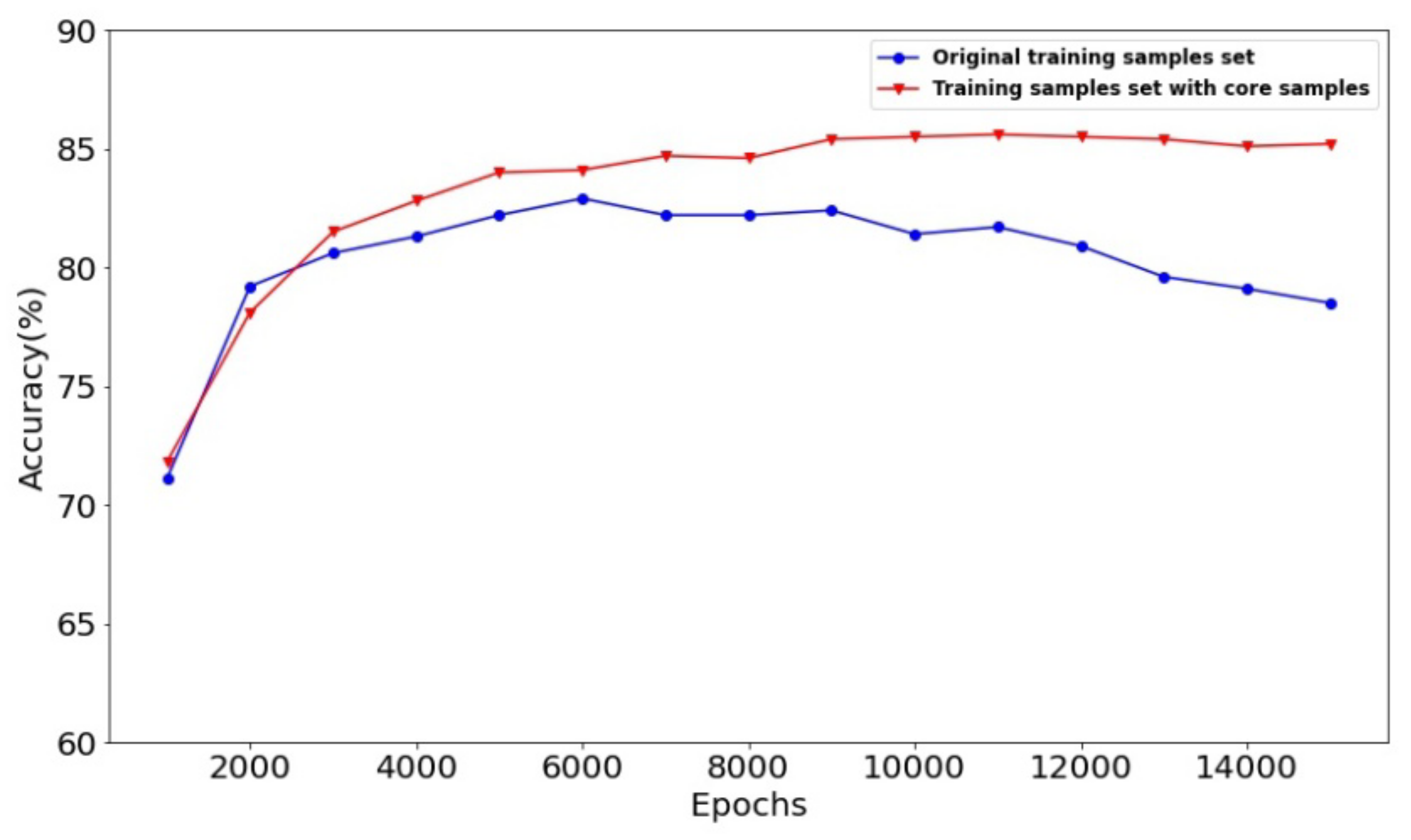 Remotesensing 14 00596 g010