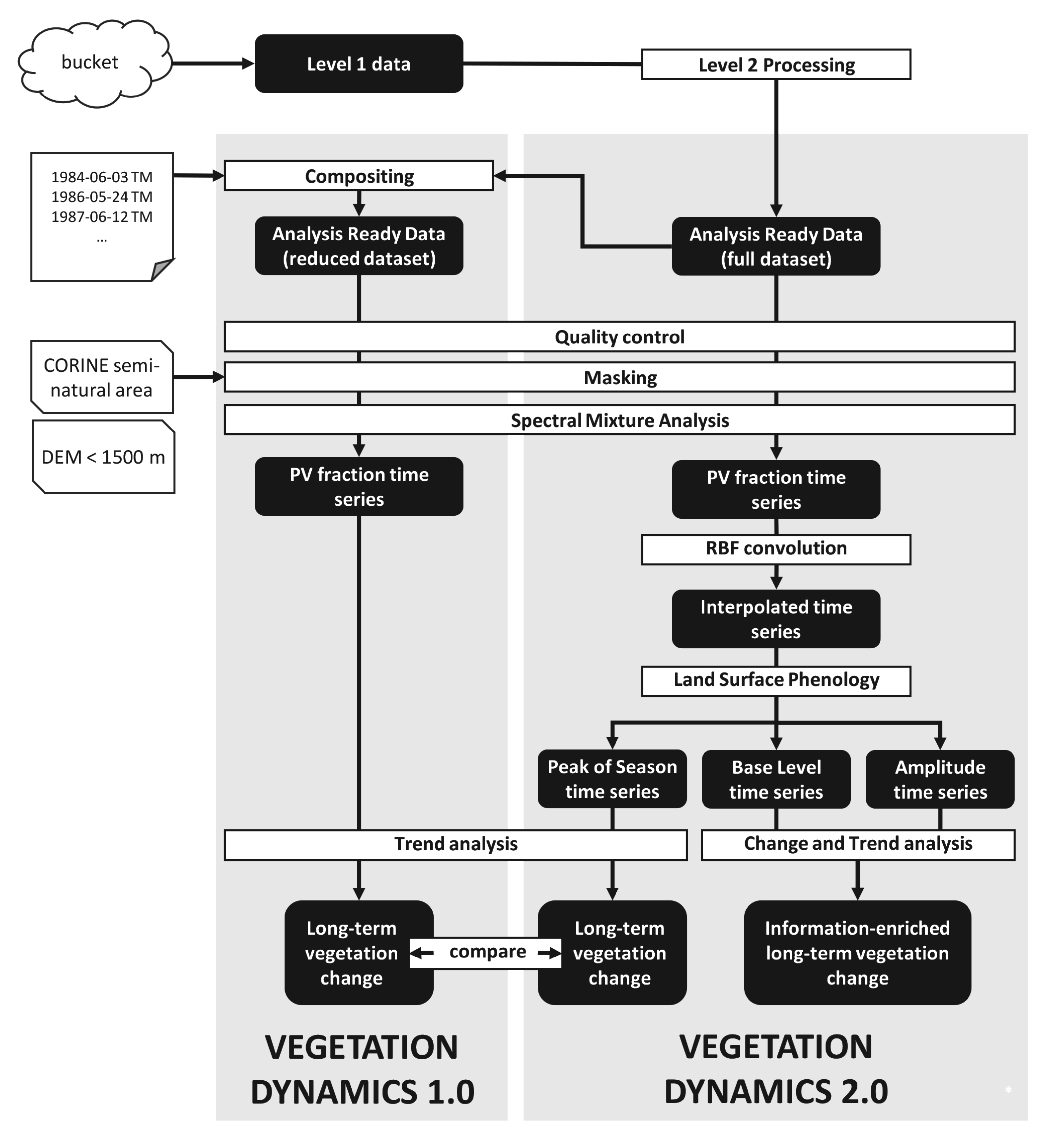 Remotesensing 14 00597 g002