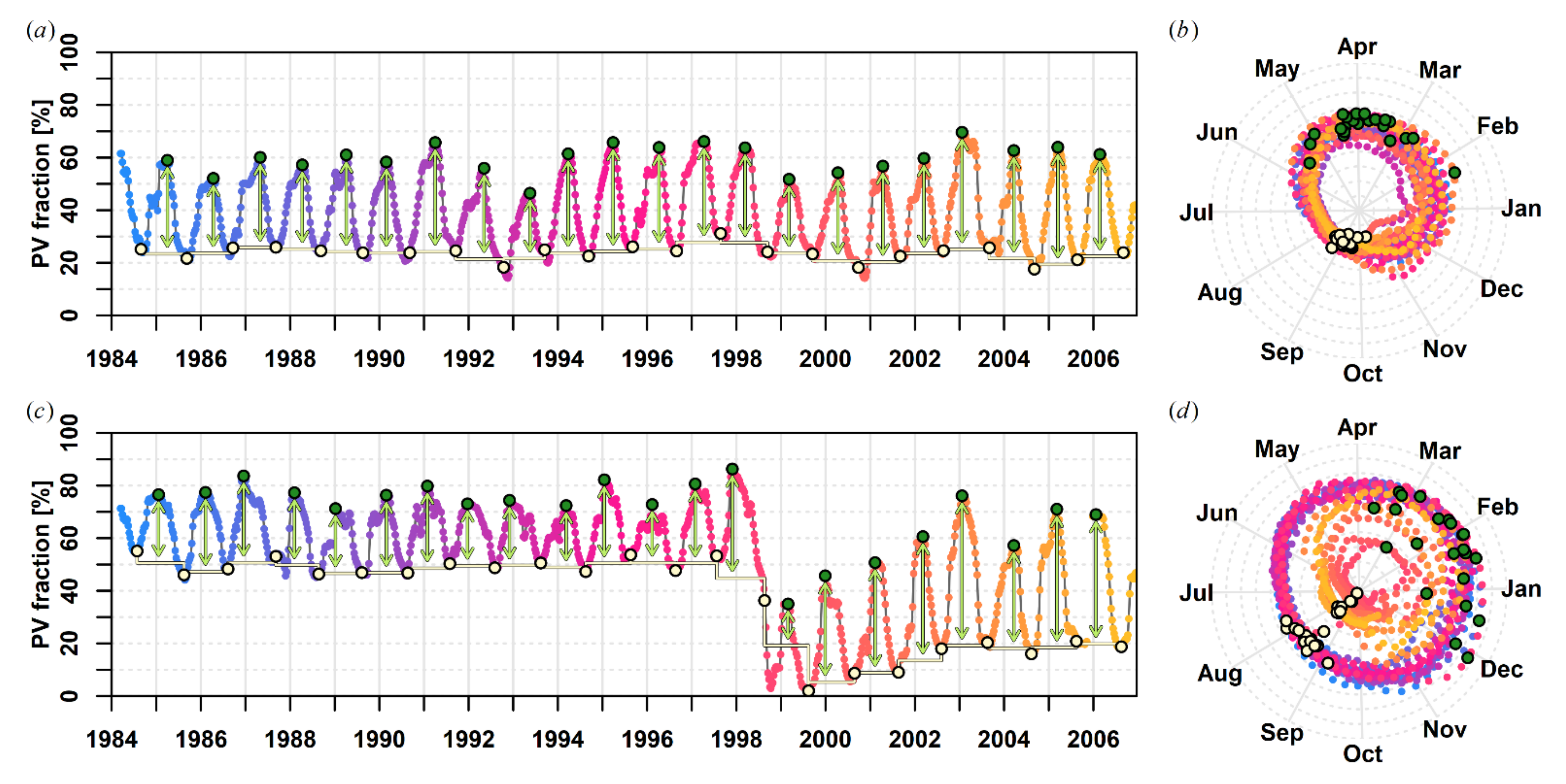 Remotesensing 14 00597 g003