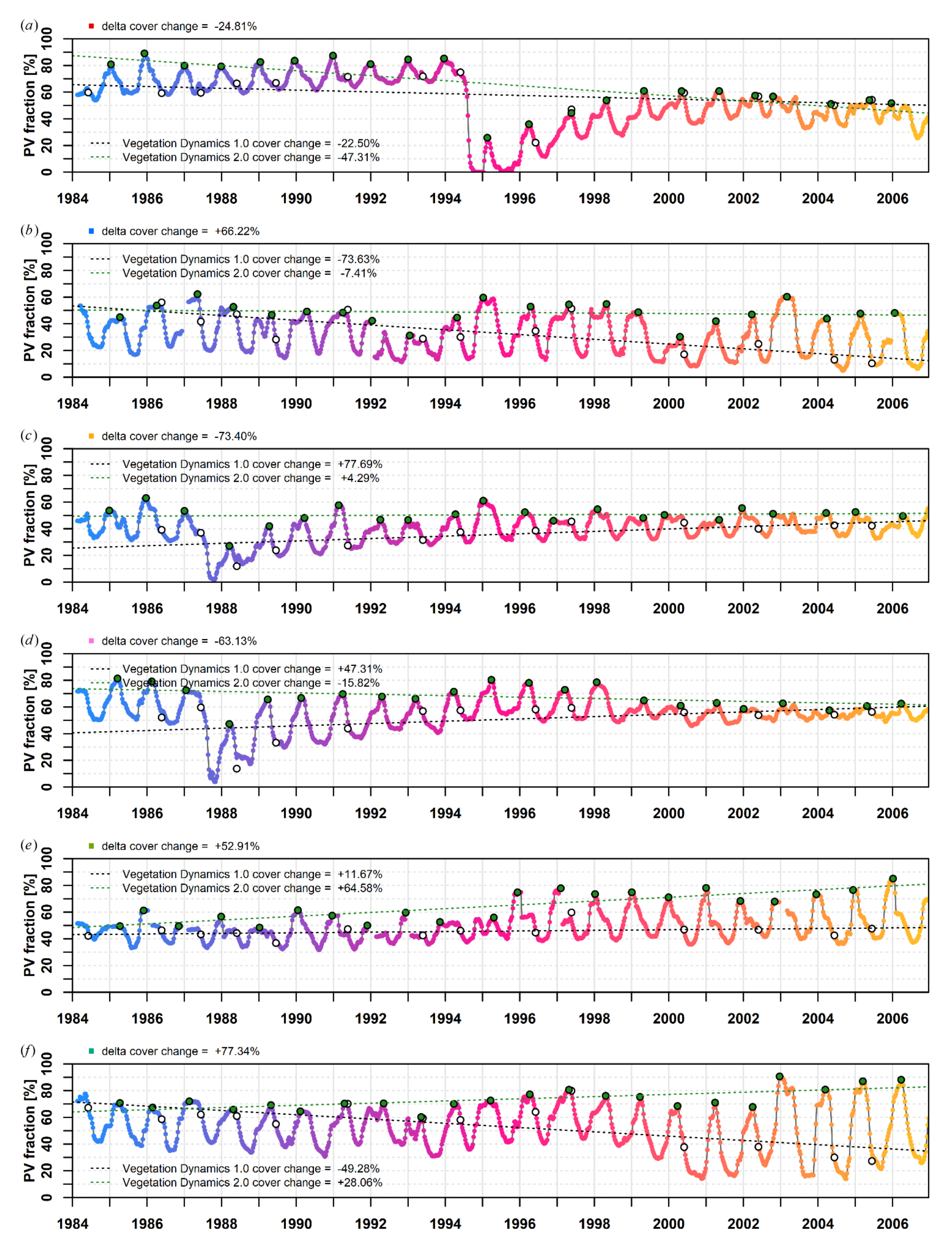 Remotesensing 14 00597 g007
