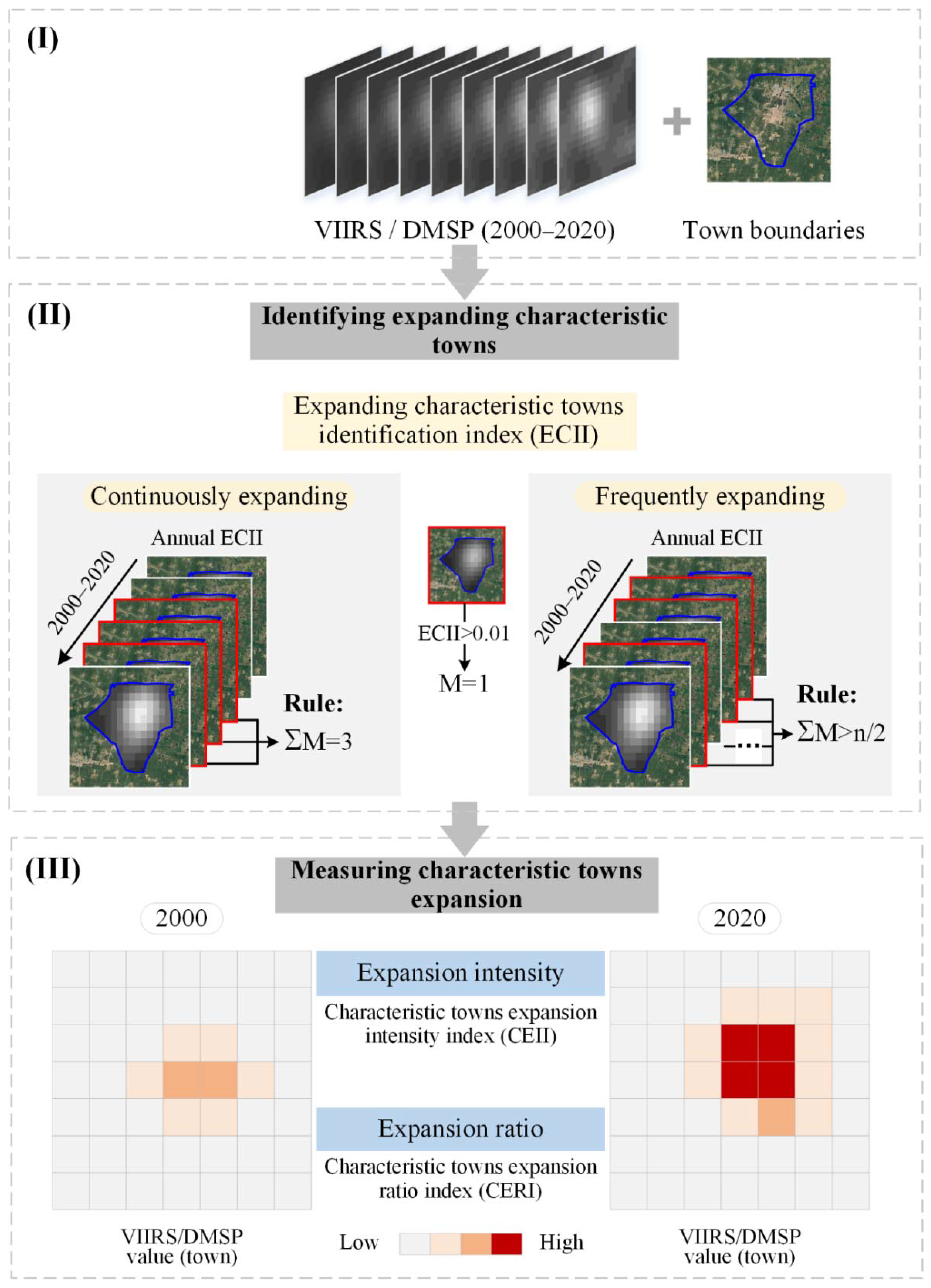 Remotesensing 14 00598 g002
