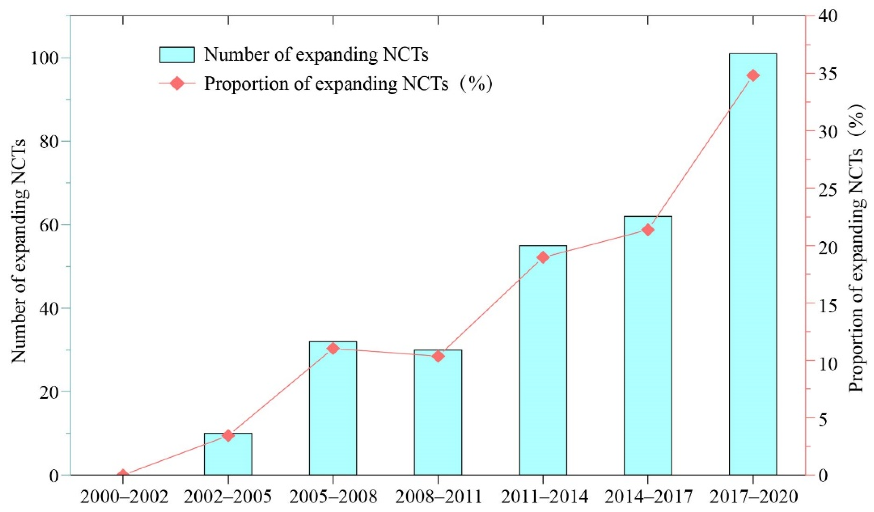 Remotesensing 14 00598 g004