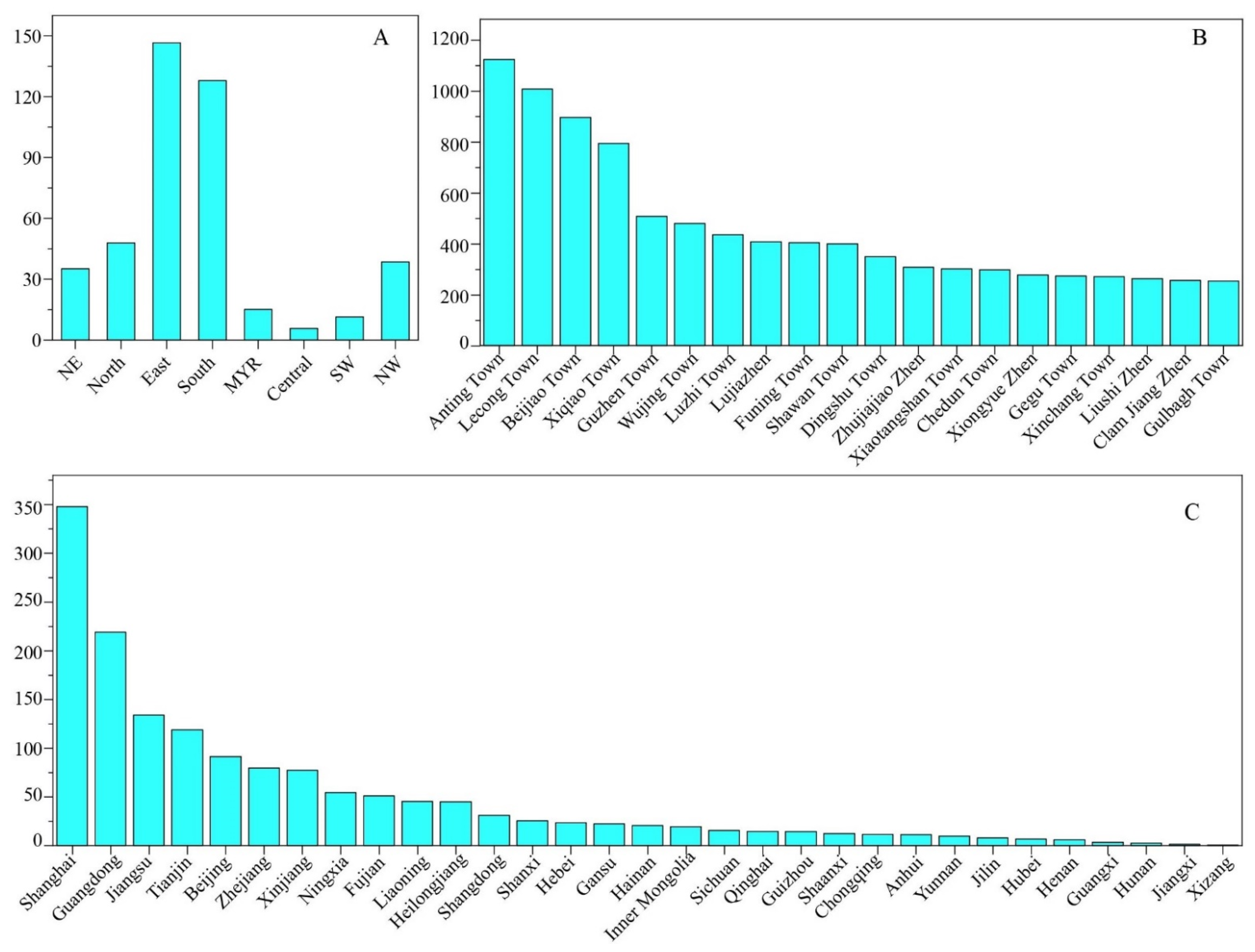 Remotesensing 14 00598 g007