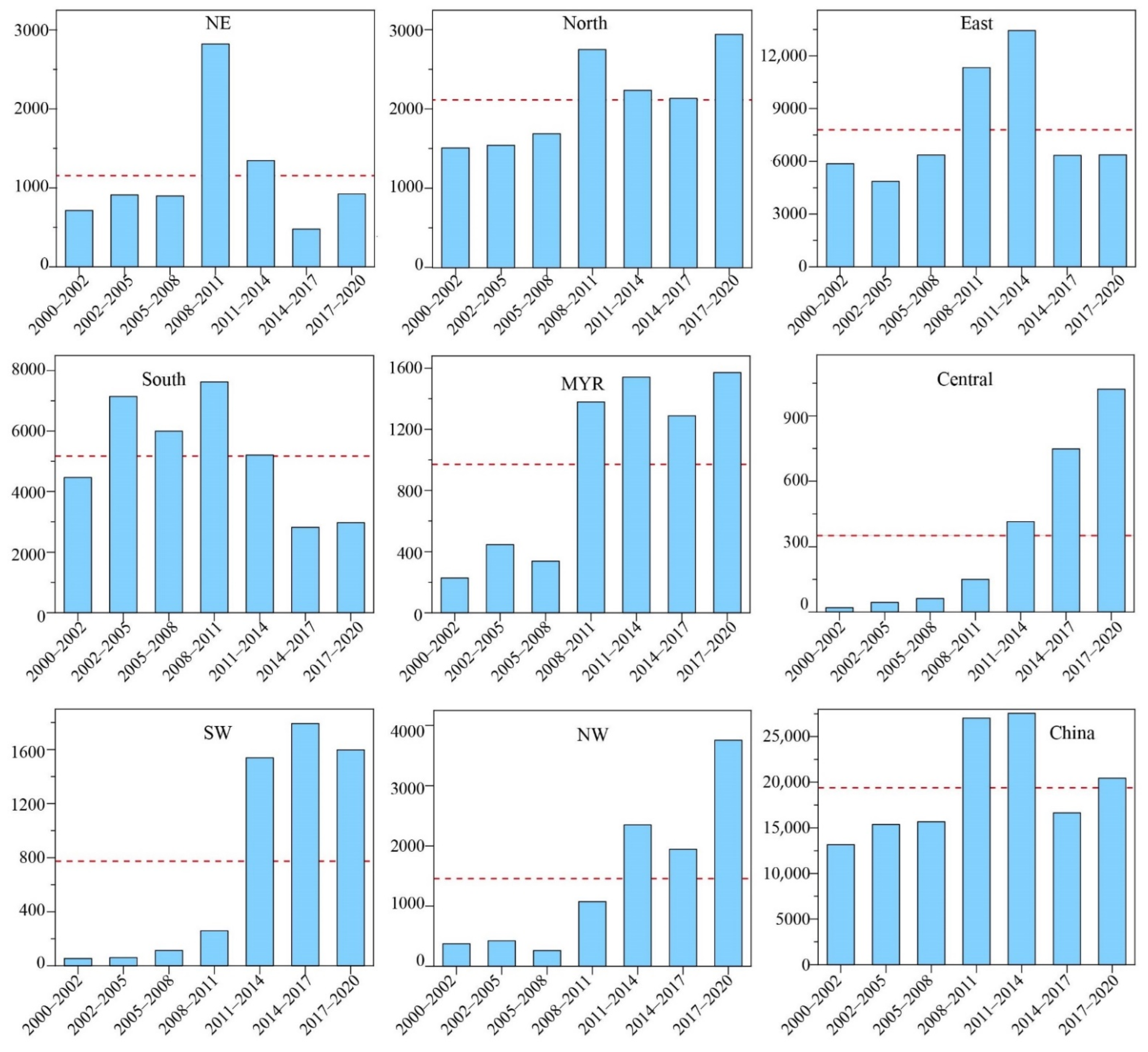 Remotesensing 14 00598 g008