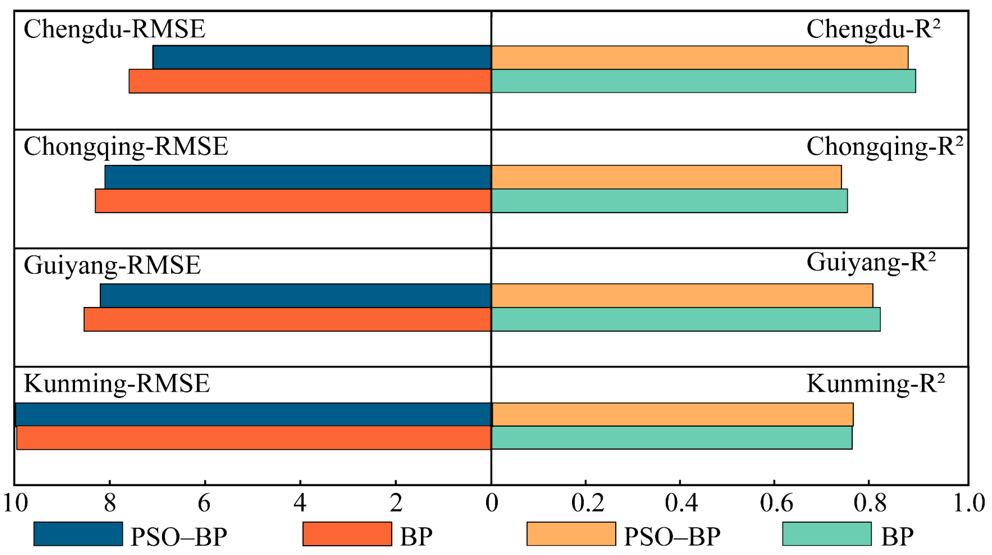 Remotesensing 14 00600 g005