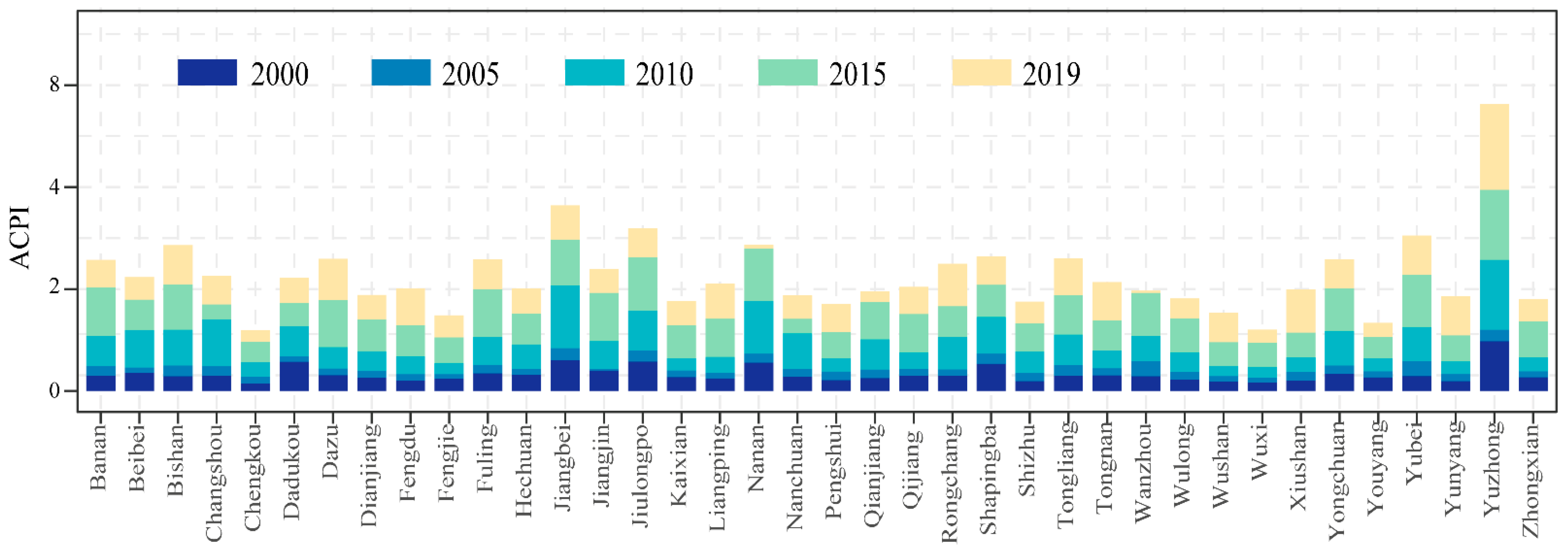Remotesensing 14 00600 g009