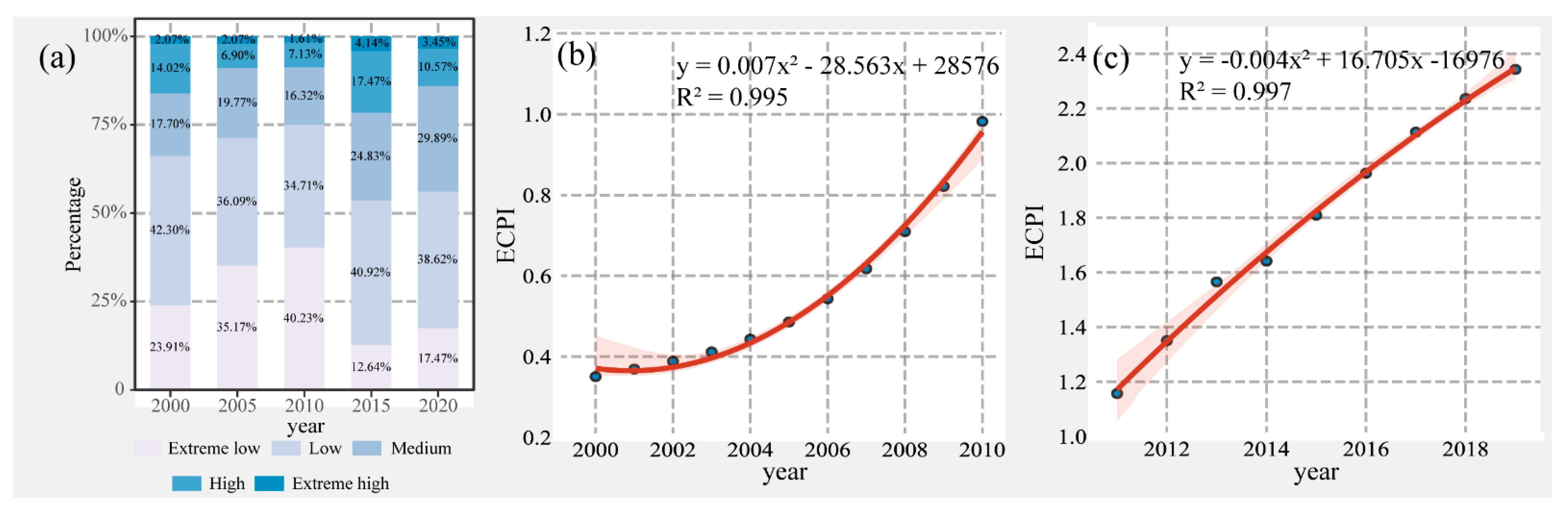 Remotesensing 14 00600 g012