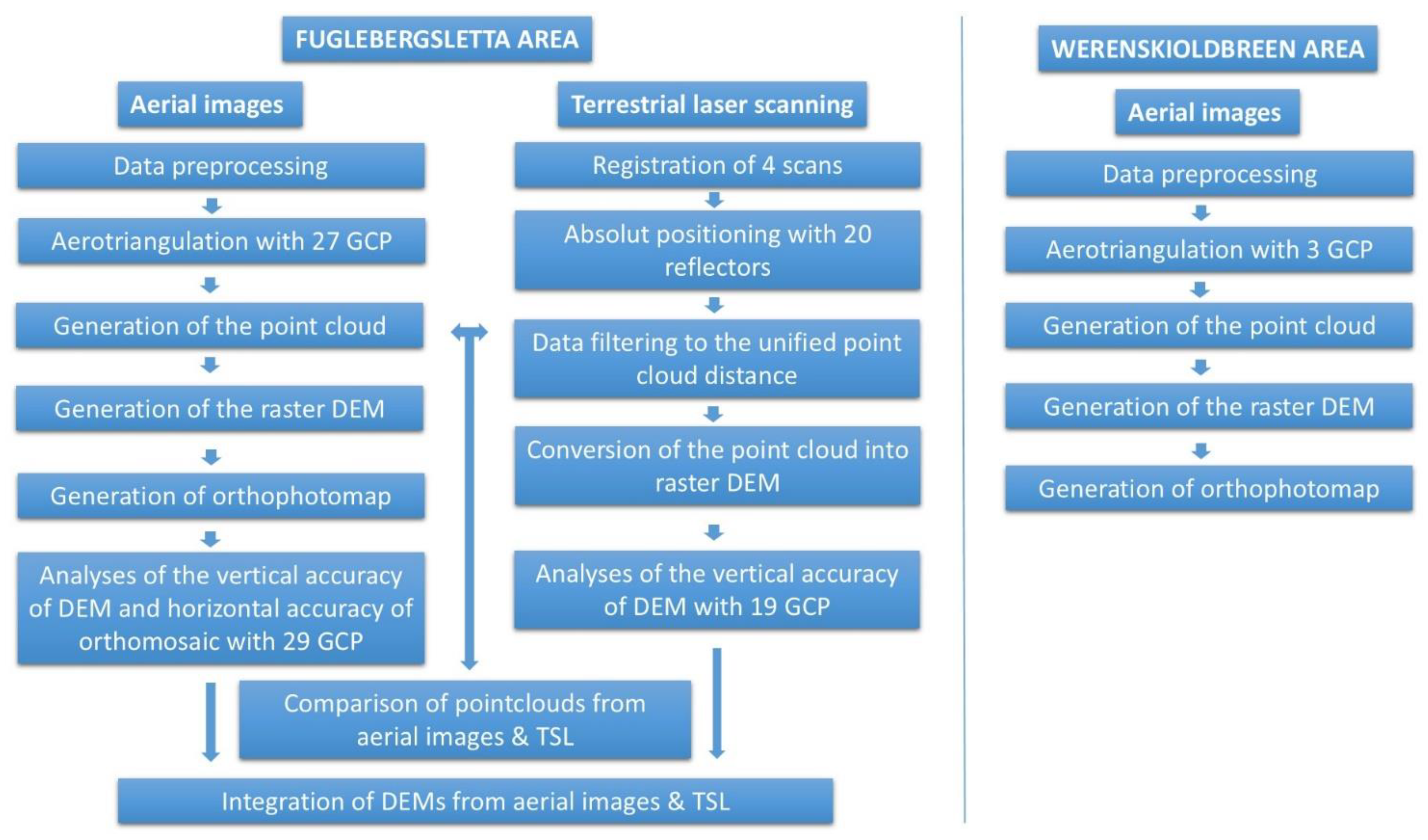 Remotesensing 14 00601 g002