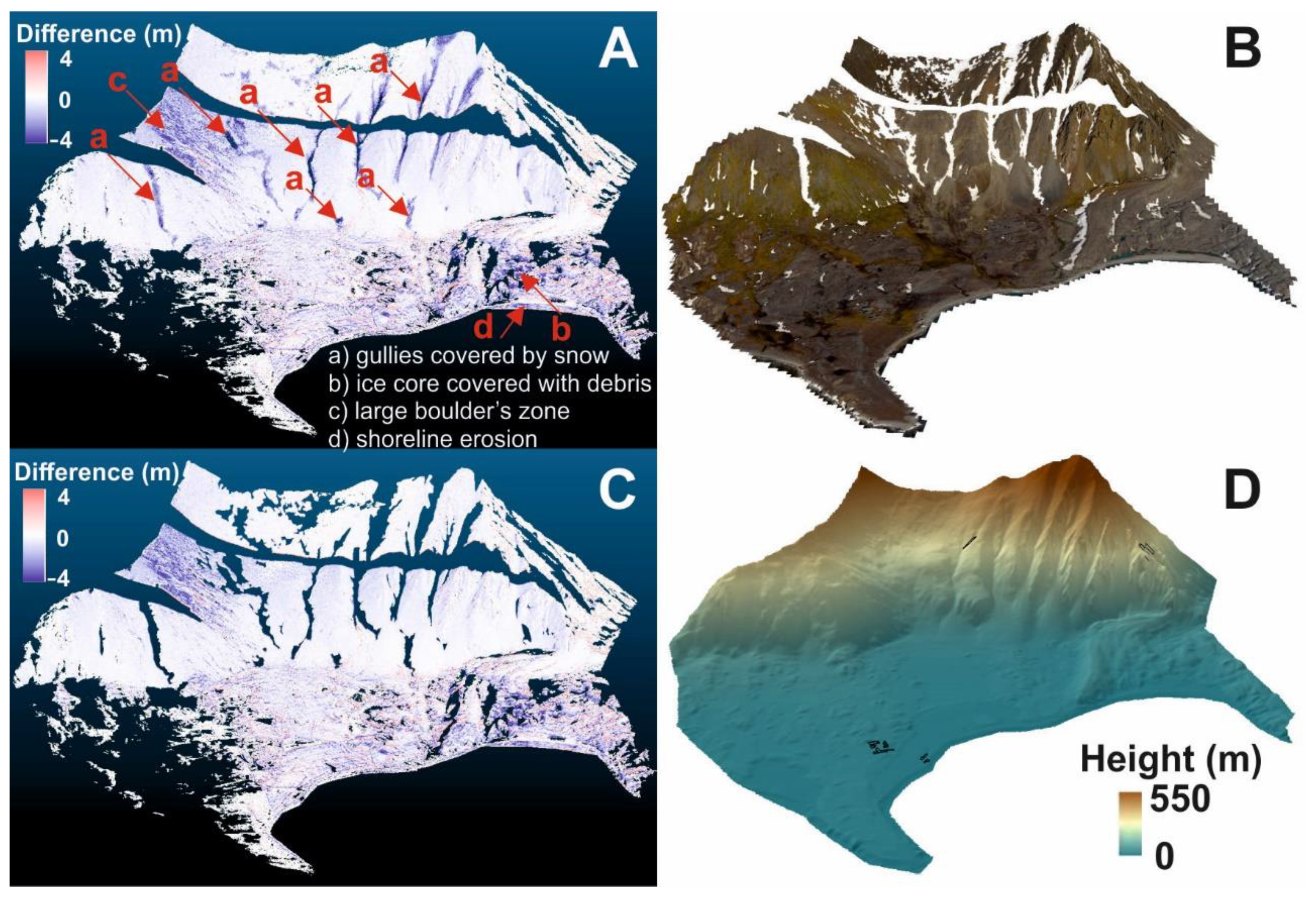 Remotesensing 14 00601 g008