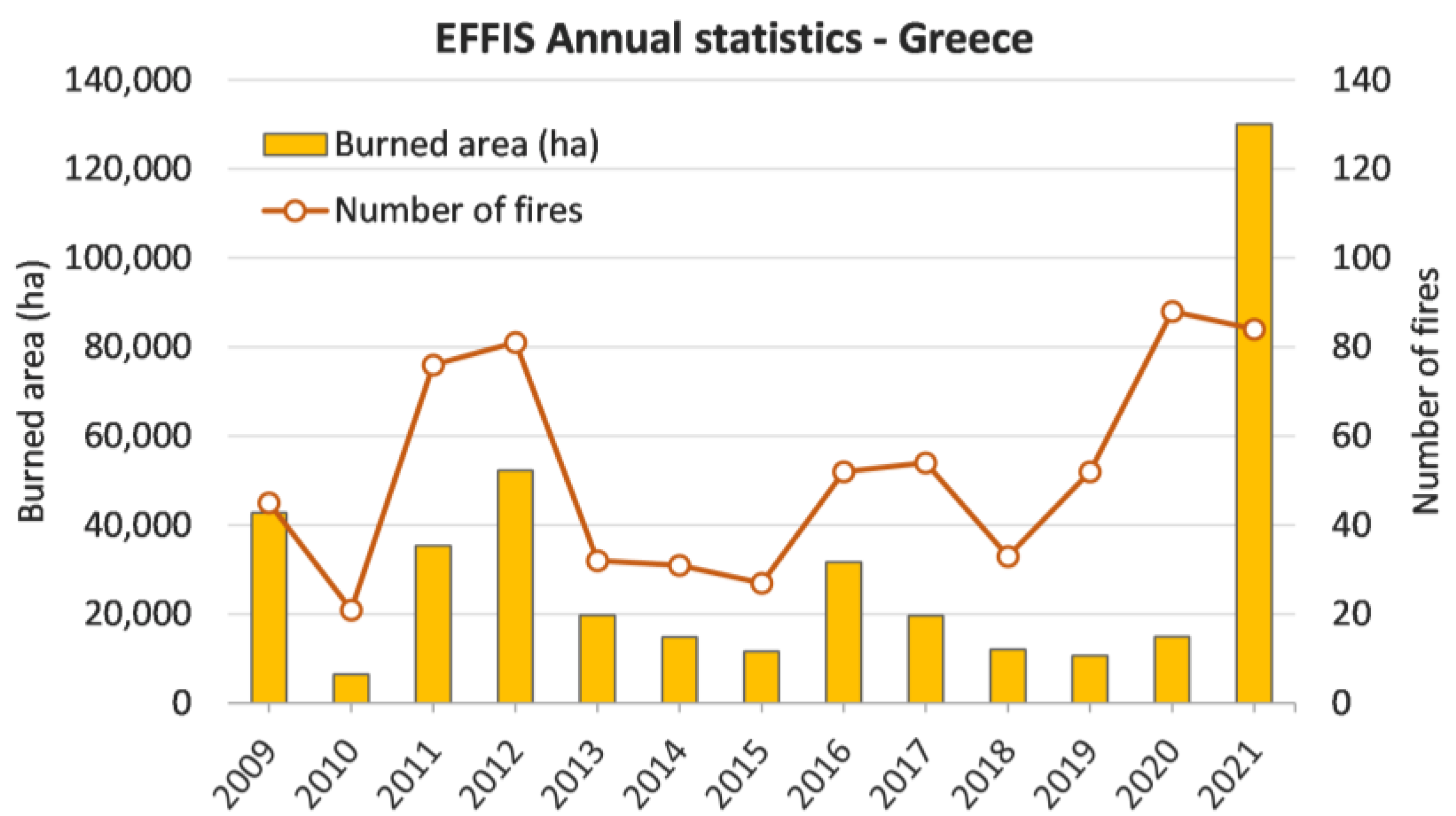 Remotesensing 14 00602 g002 550