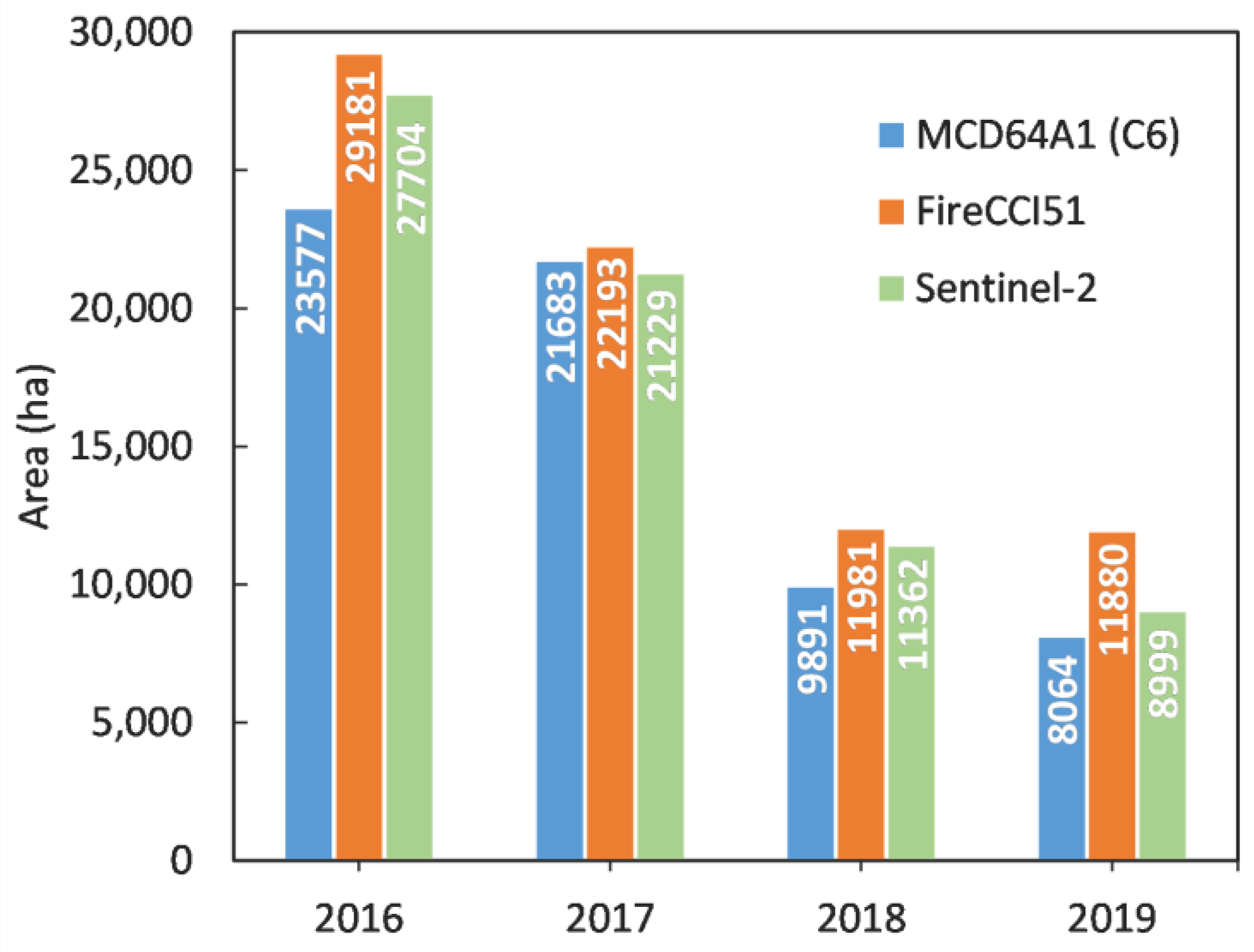 Remotesensing 14 00602 g003 550