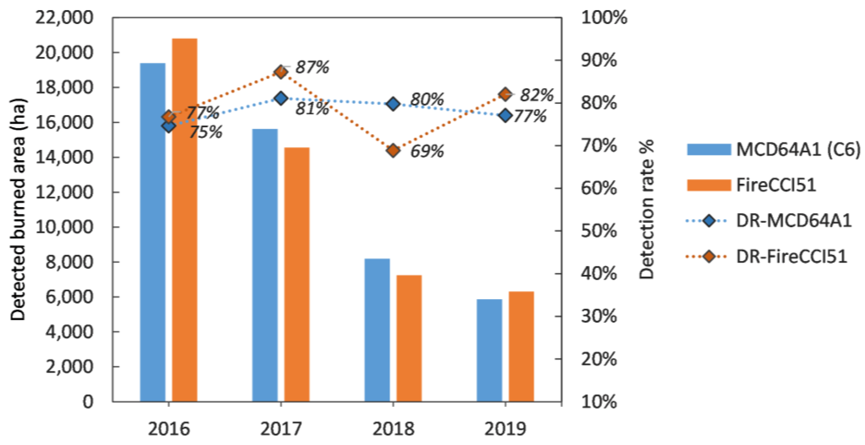 Remotesensing 14 00602 g004 550