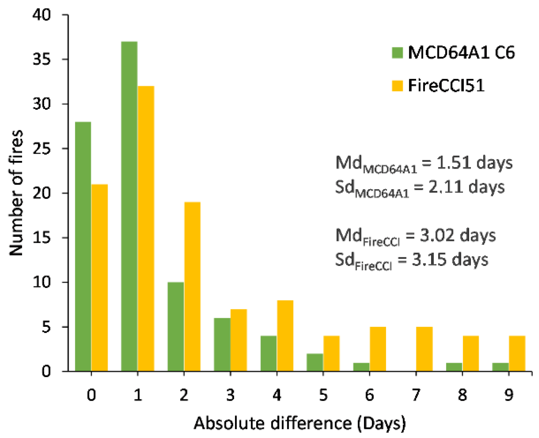 Remotesensing 14 00602 g005 550