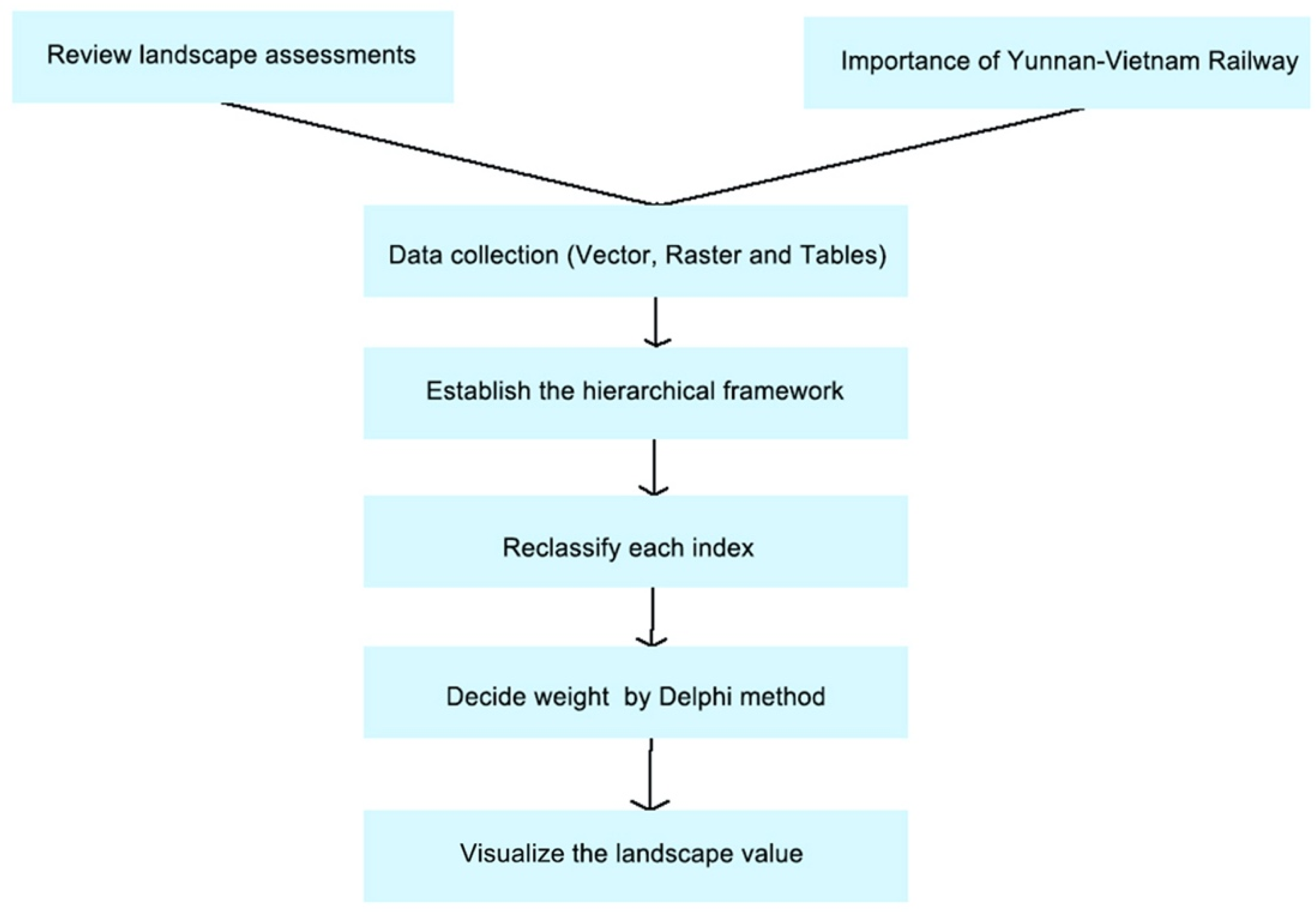 Remotesensing 14 00603 g002 550
