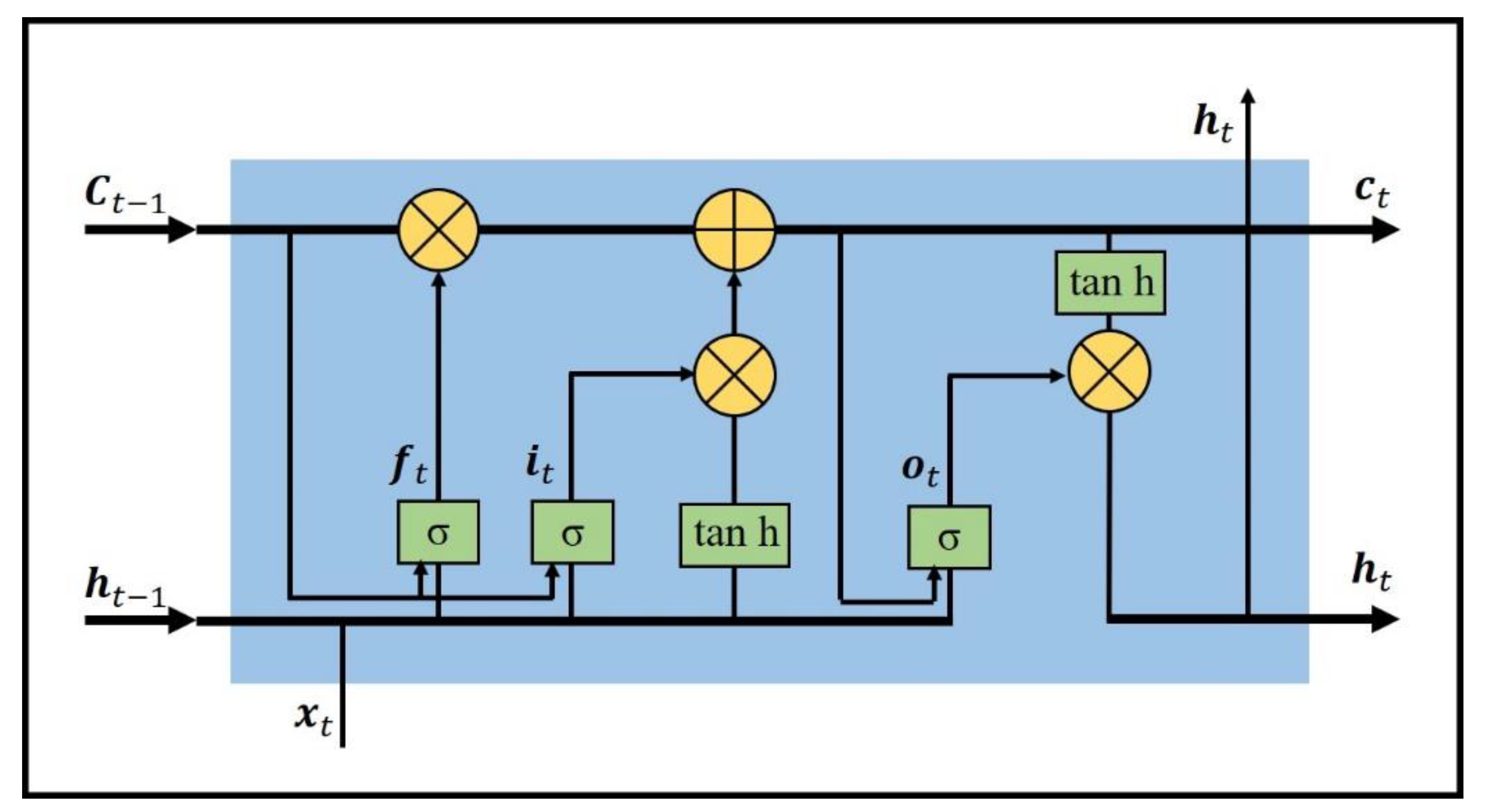 Remotesensing 14 00604 g004