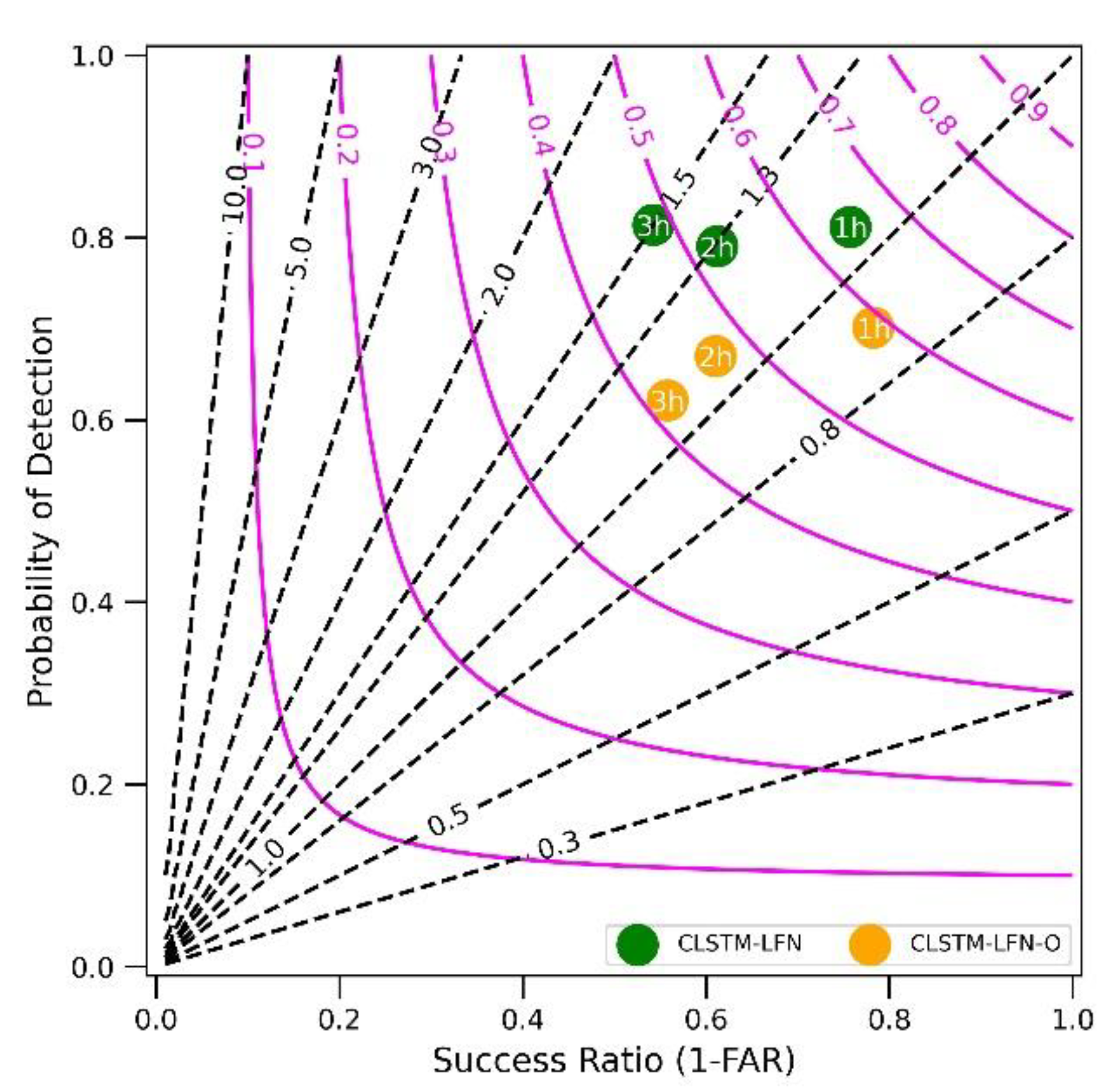 Remotesensing 14 00604 g006