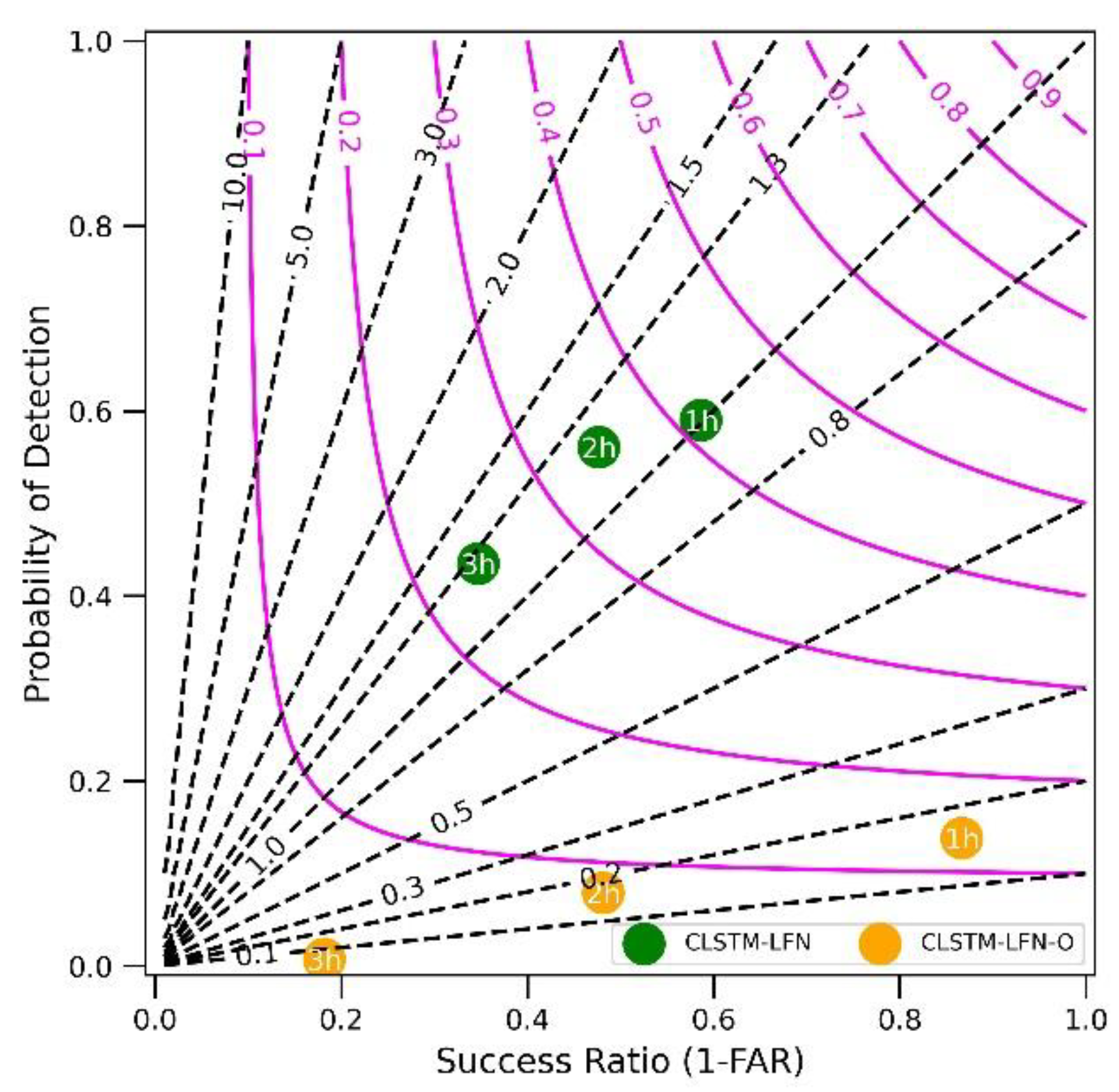 Remotesensing 14 00604 g008