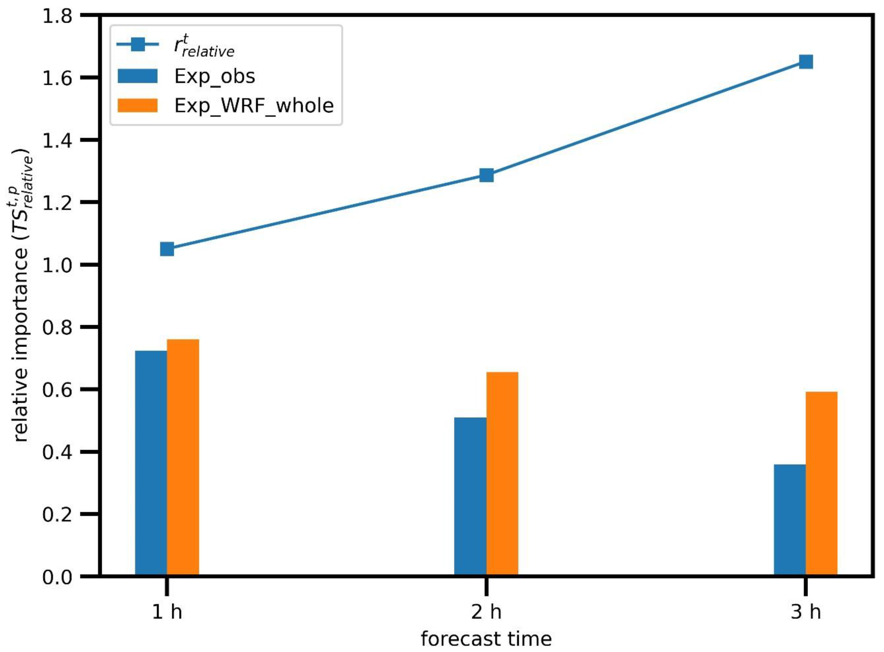 Remotesensing 14 00604 g010