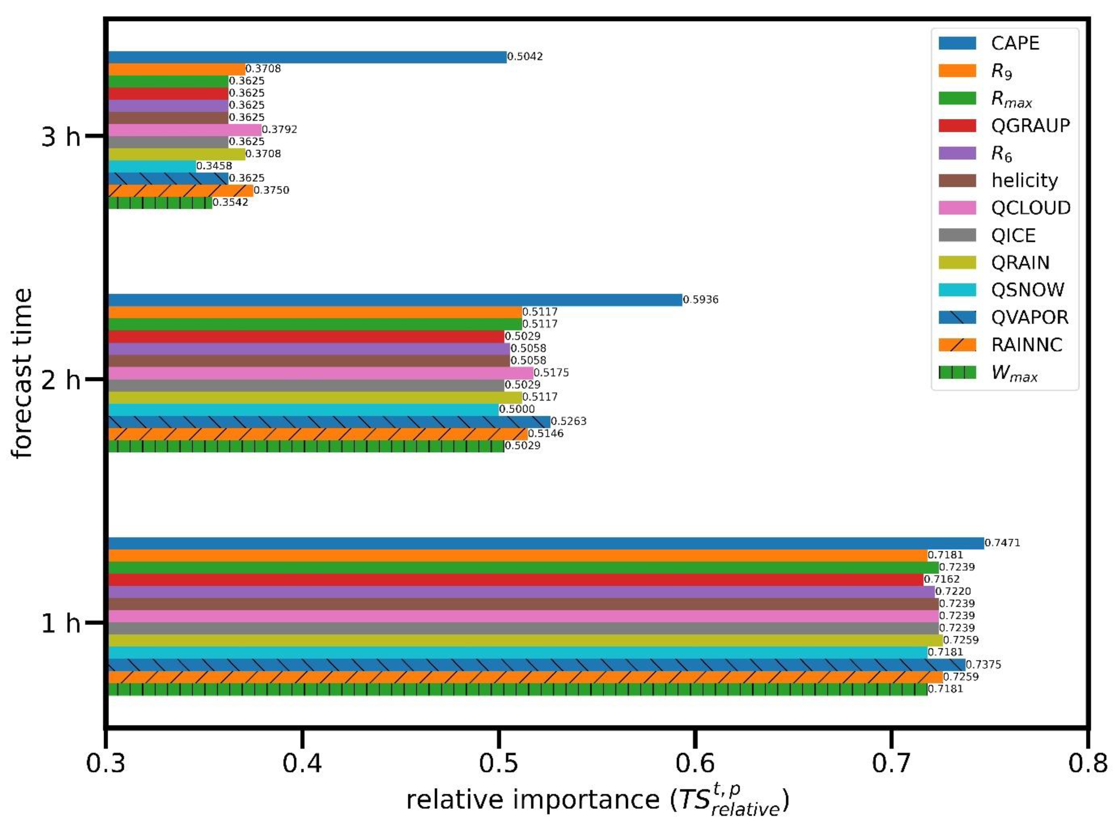 Remotesensing 14 00604 g011