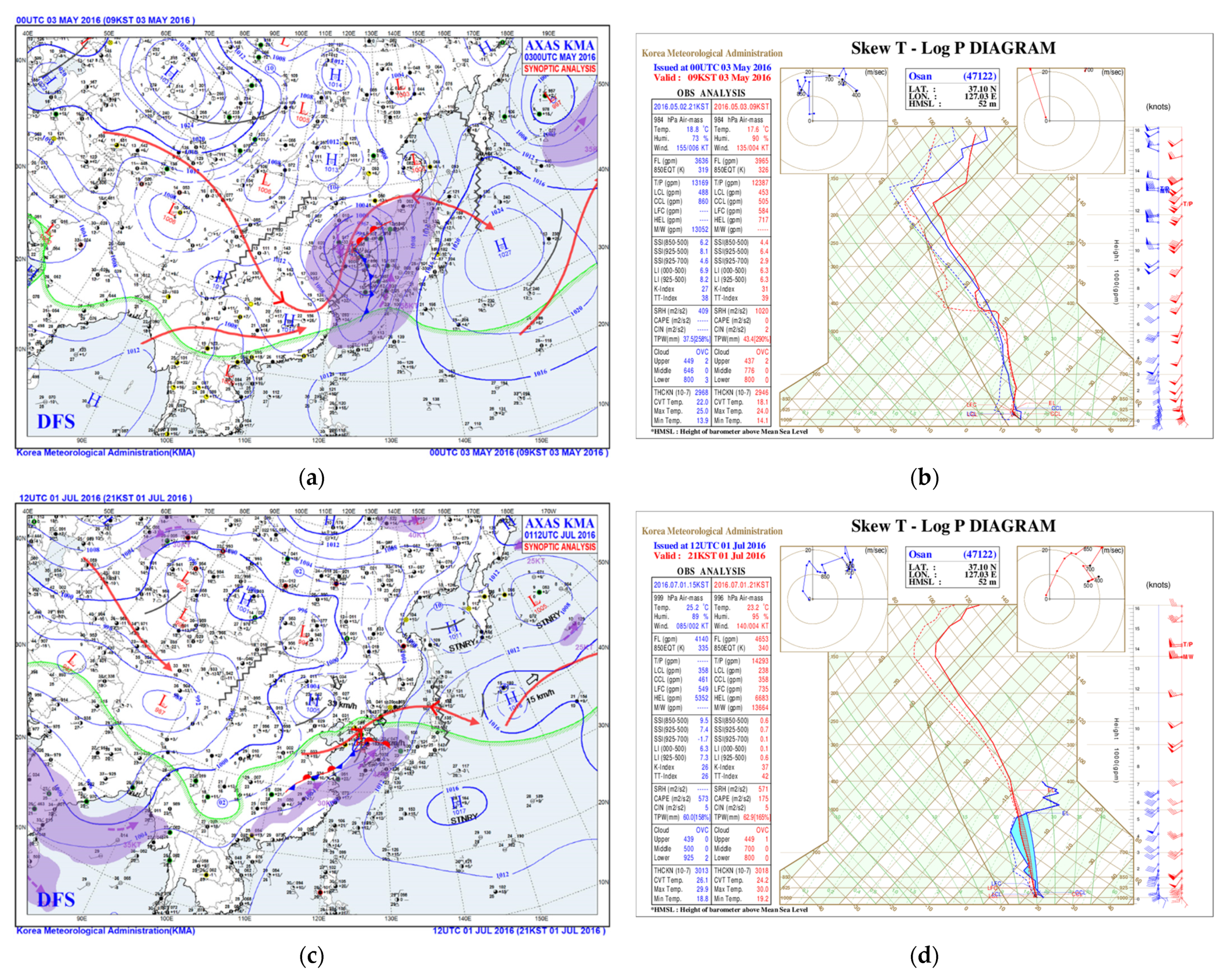 Remotesensing 14 00605 g003