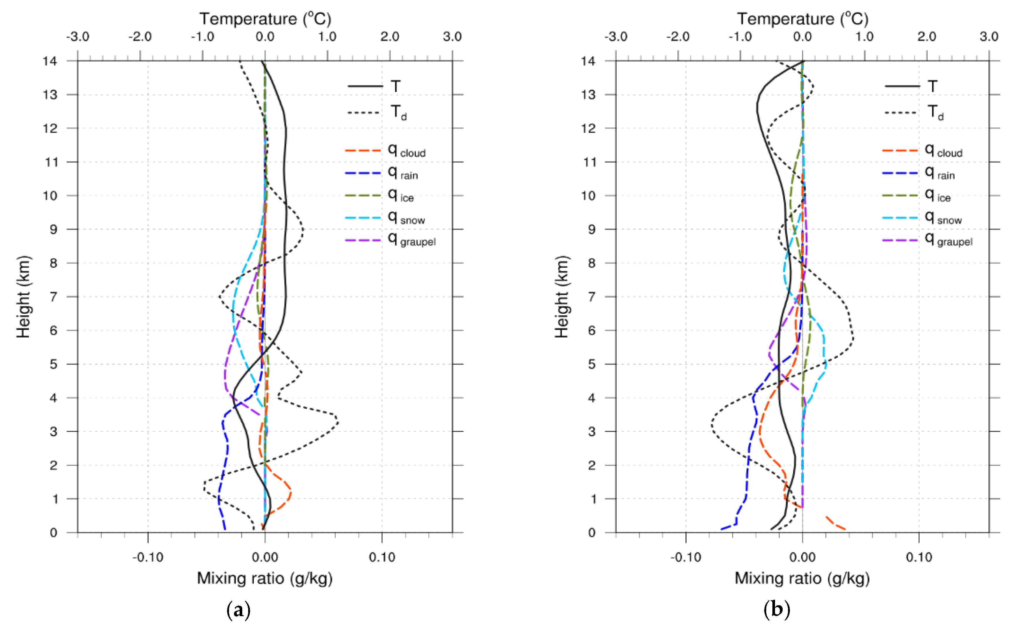 Remotesensing 14 00605 g013