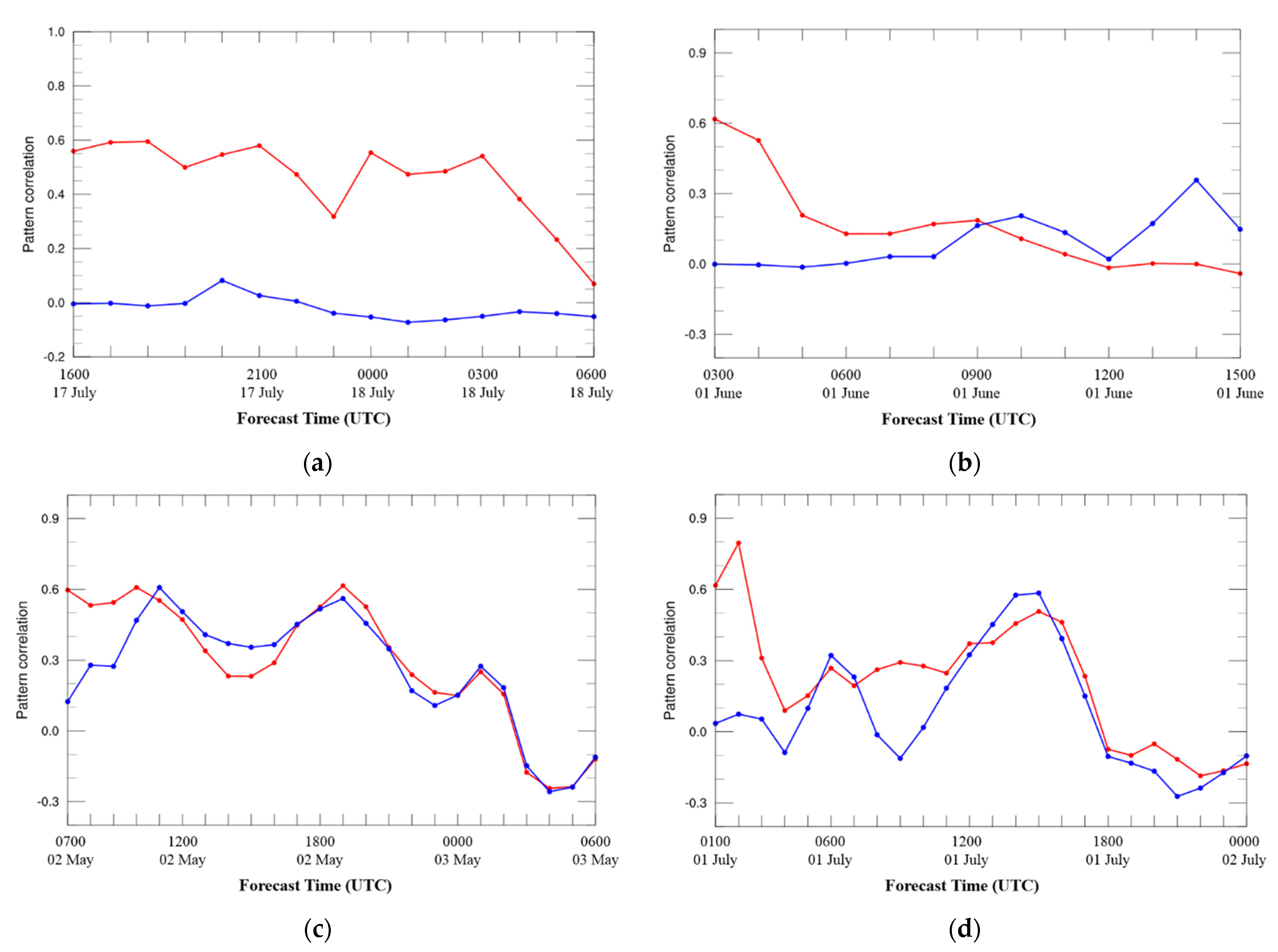Remotesensing 14 00605 g014