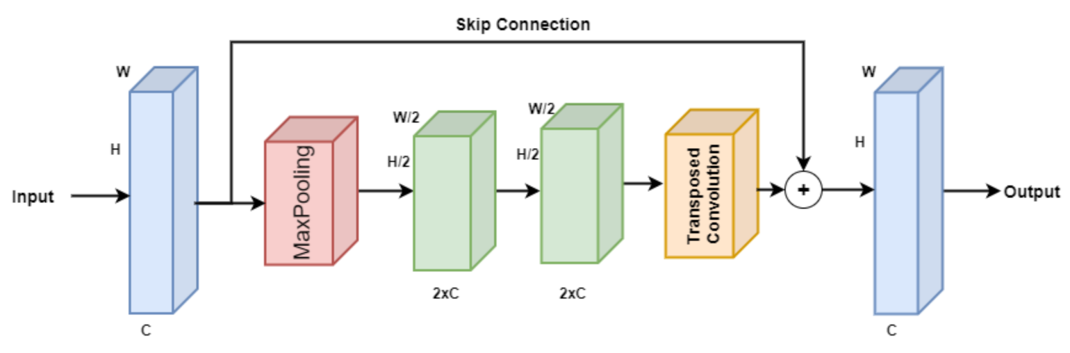 Remotesensing 14 00613 g003 Remotesensing 14 00613 g003