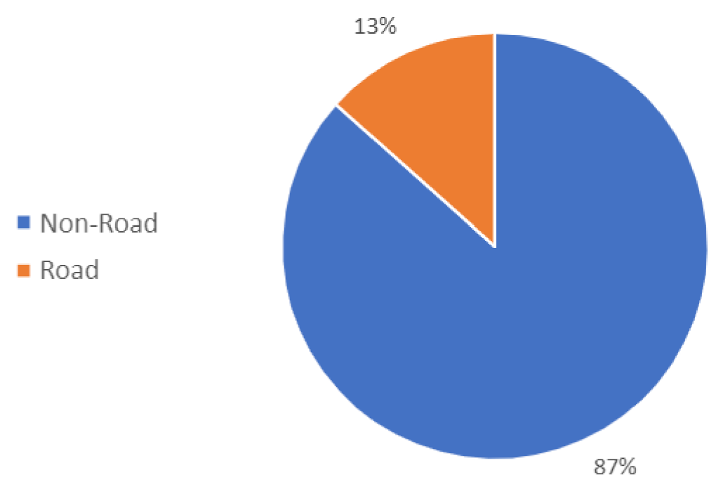 Remotesensing 14 00613 g005 Remotesensing 14 00613 g005