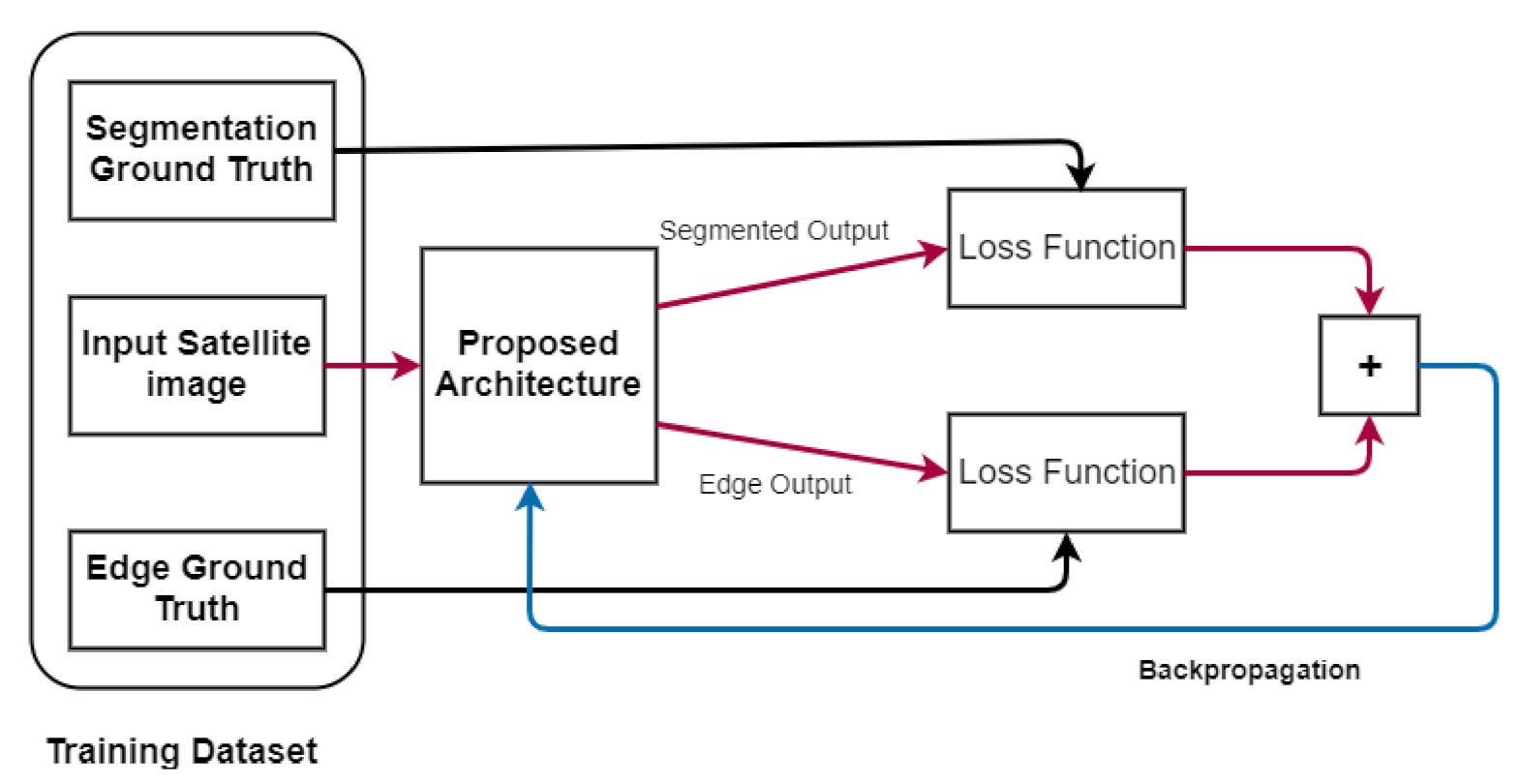 Remotesensing 14 00613 g006 Remotesensing 14 00613 g006