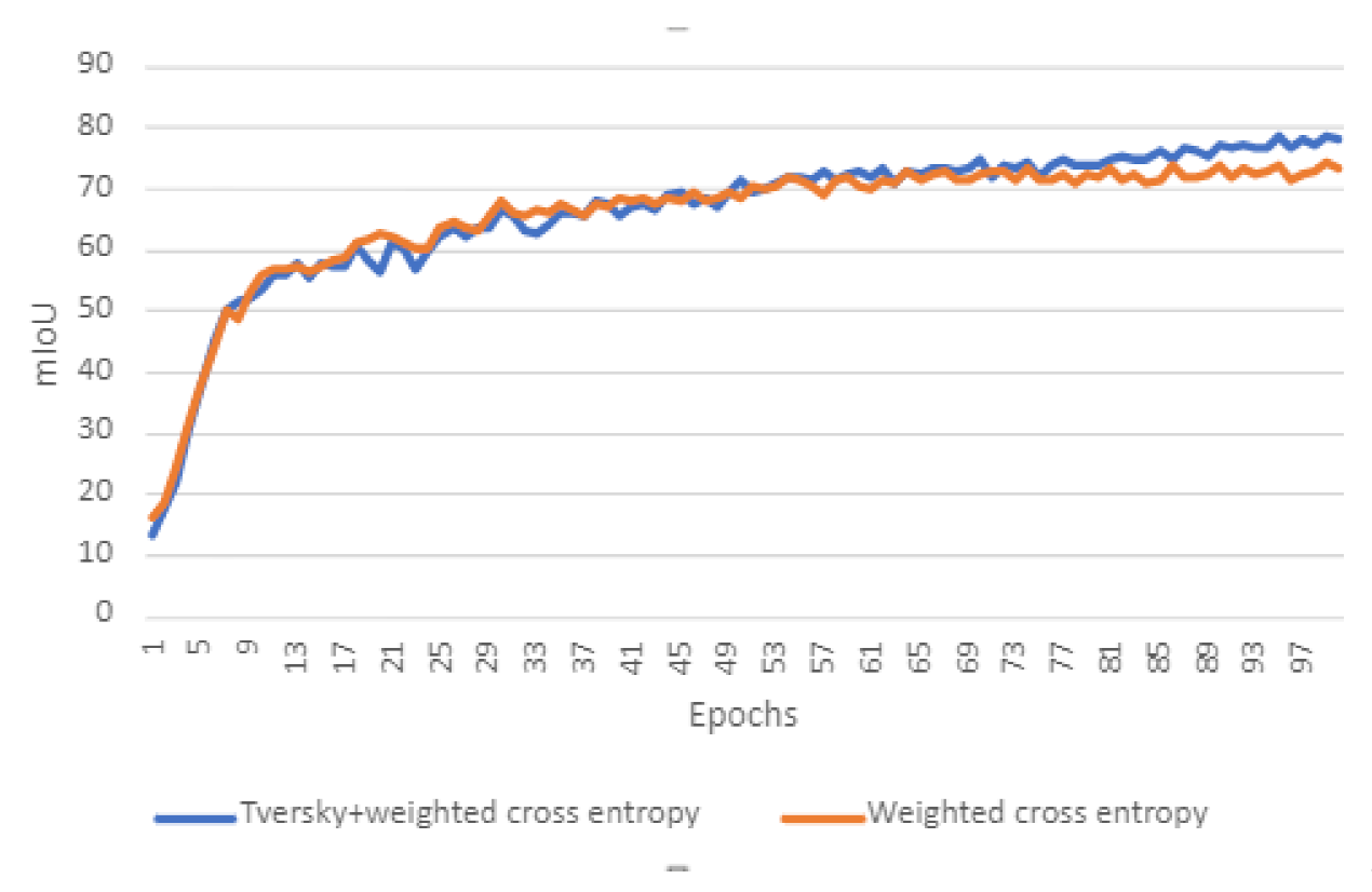 Remotesensing 14 00613 g008 Remotesensing 14 00613 g008