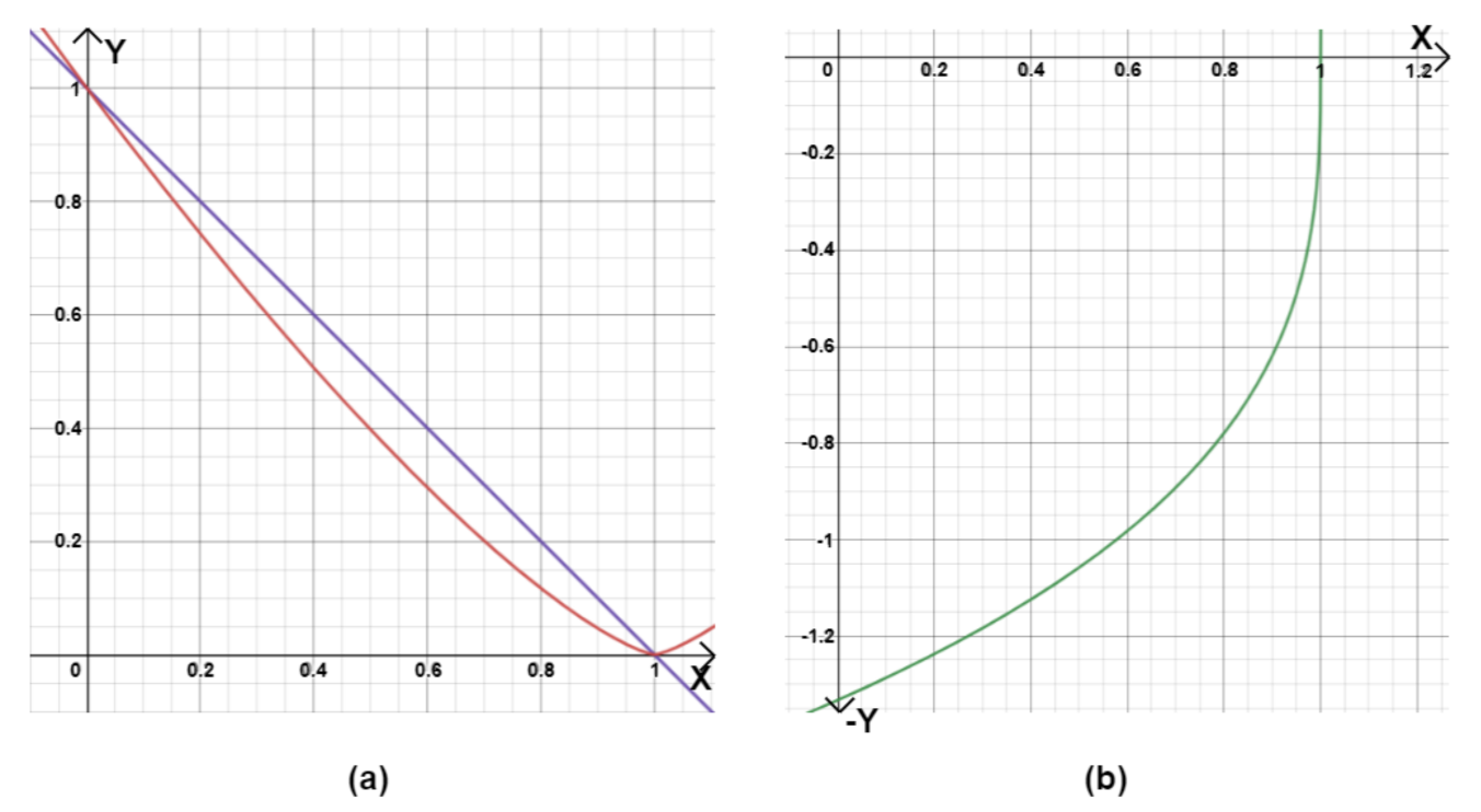 Remotesensing 14 00613 g009 Remotesensing 14 00613 g009
