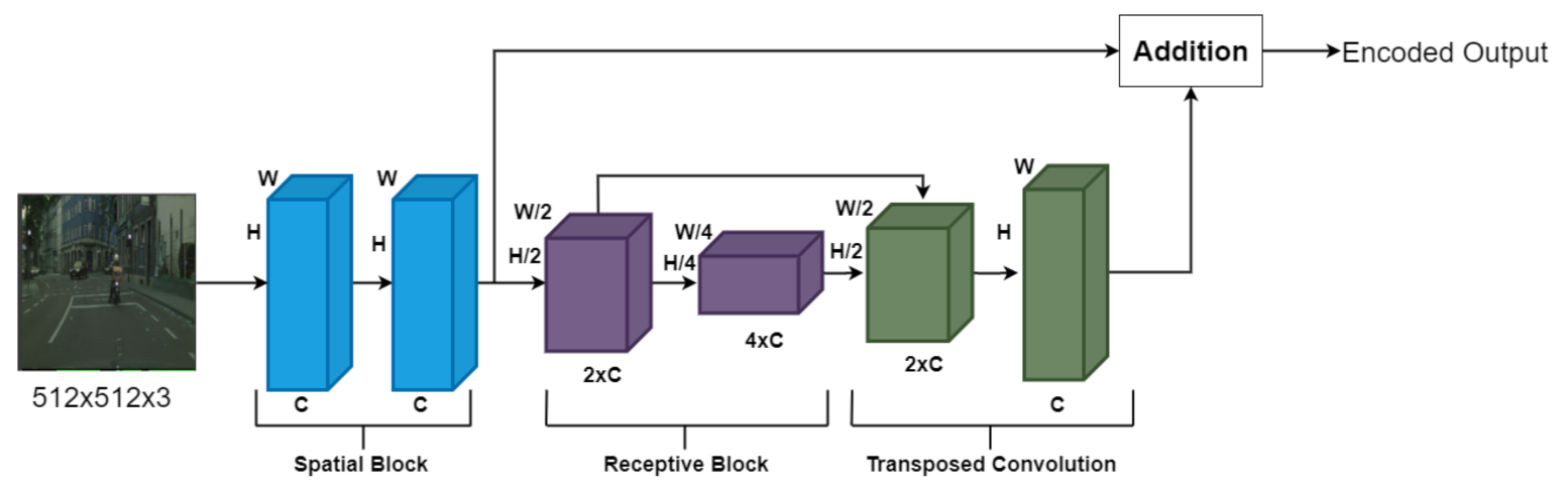 Remotesensing 14 00613 g010 Remotesensing 14 00613 g010