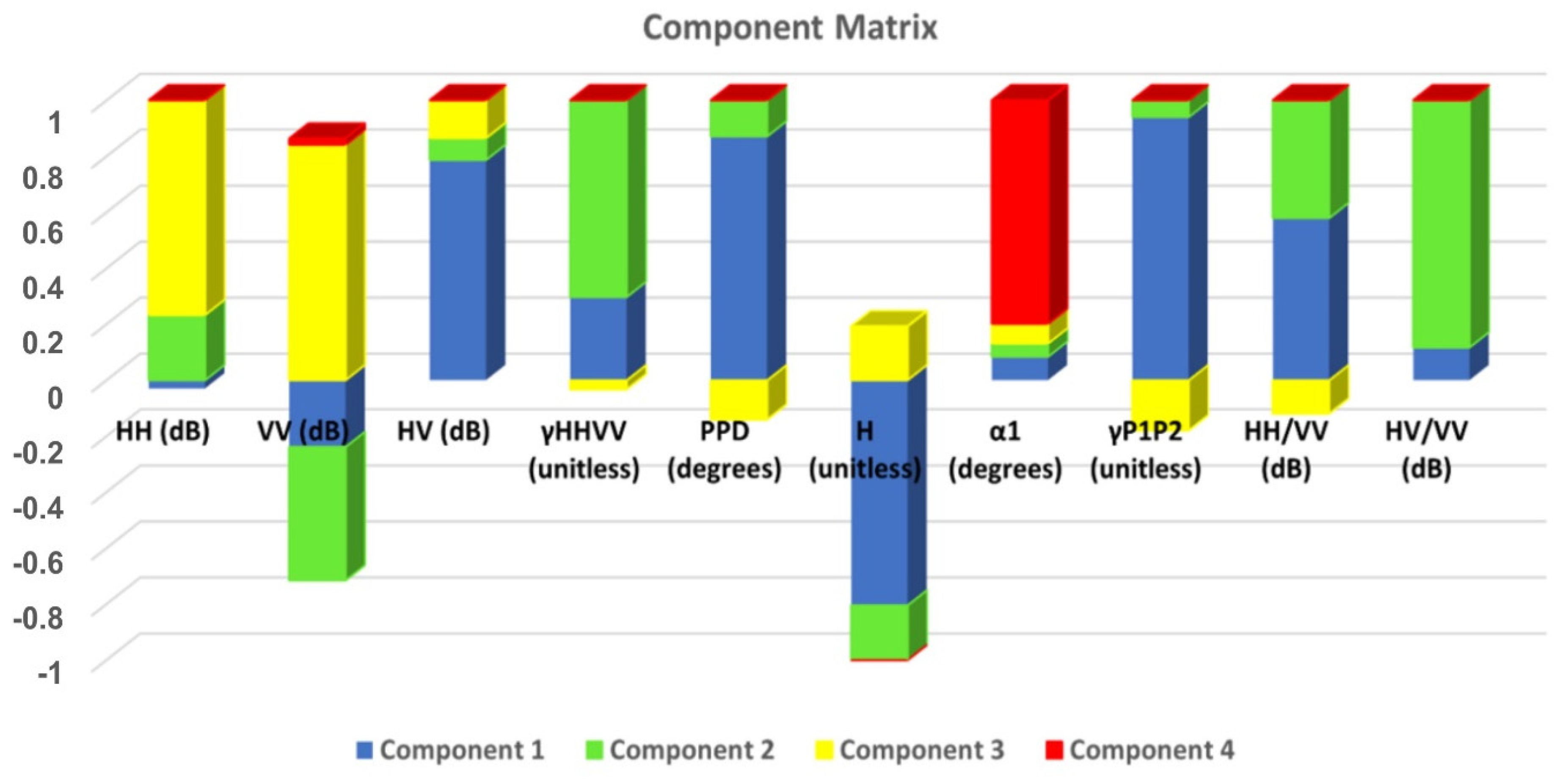 Remotesensing 14 00614 g002 550