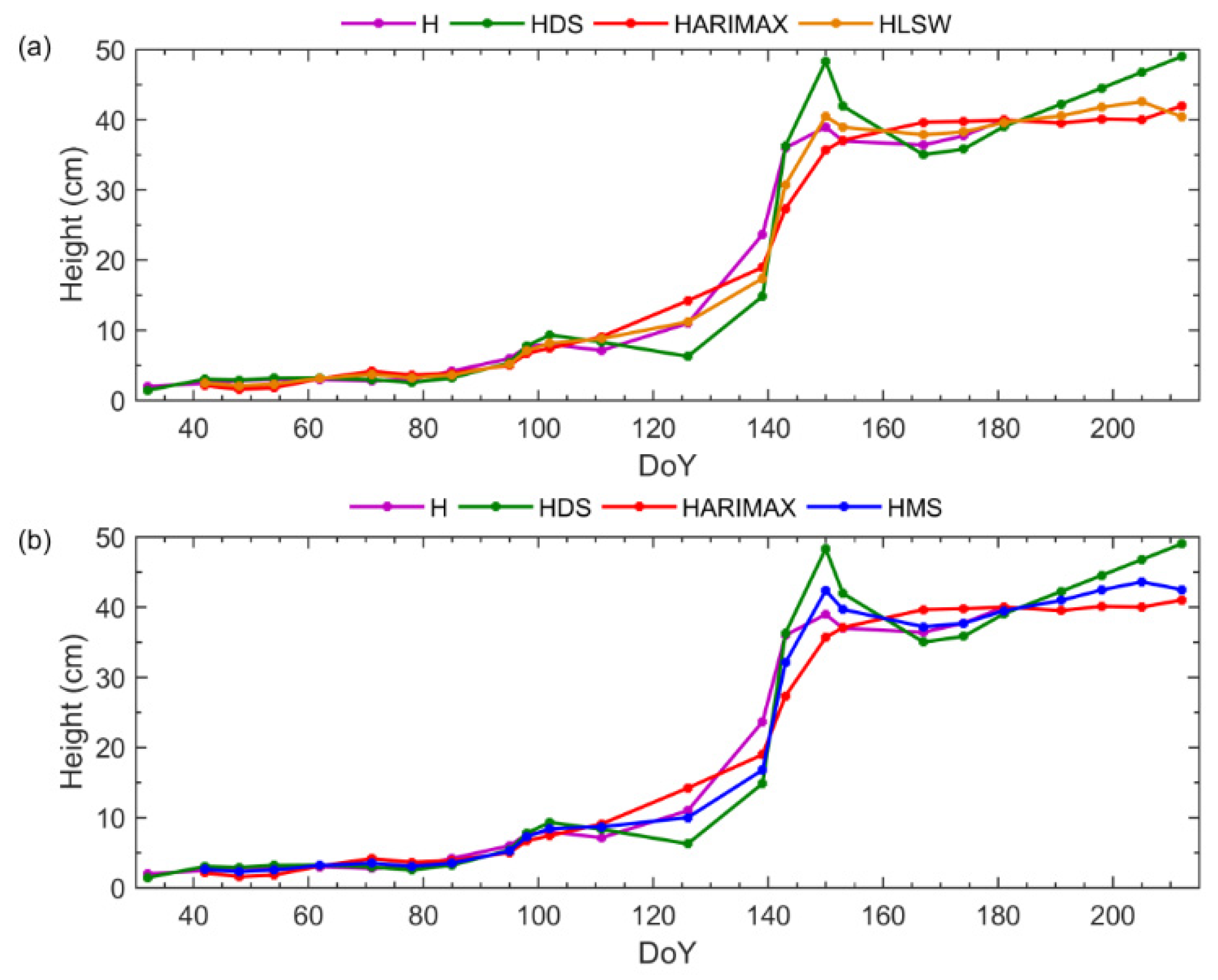 Remotesensing 14 00614 g003 550