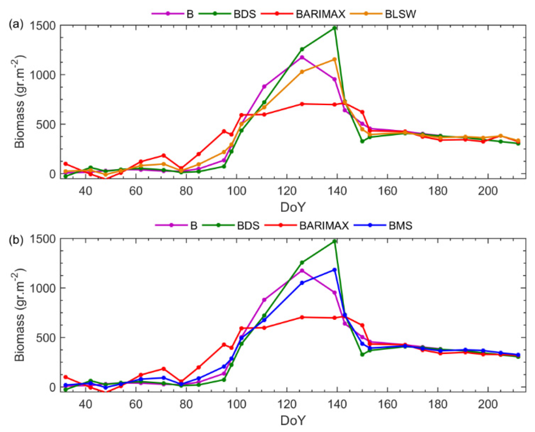 Remotesensing 14 00614 g004 550
